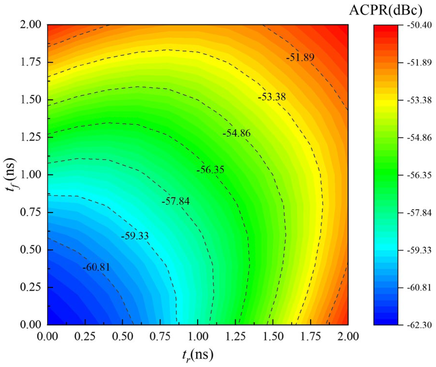 Modeling and Compensation of Pulse Distortion in All-Digital Transmitters