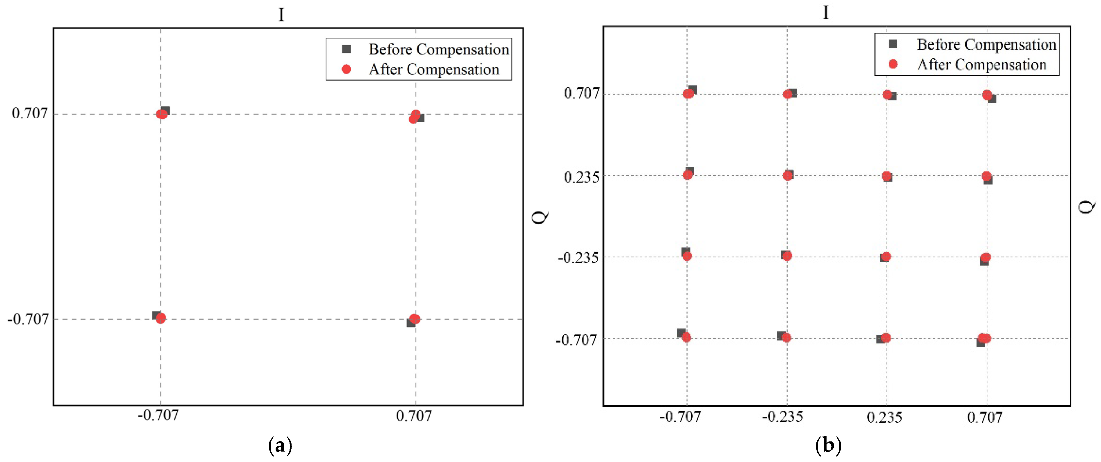 Modeling and Compensation of Pulse Distortion in All-Digital Transmitters