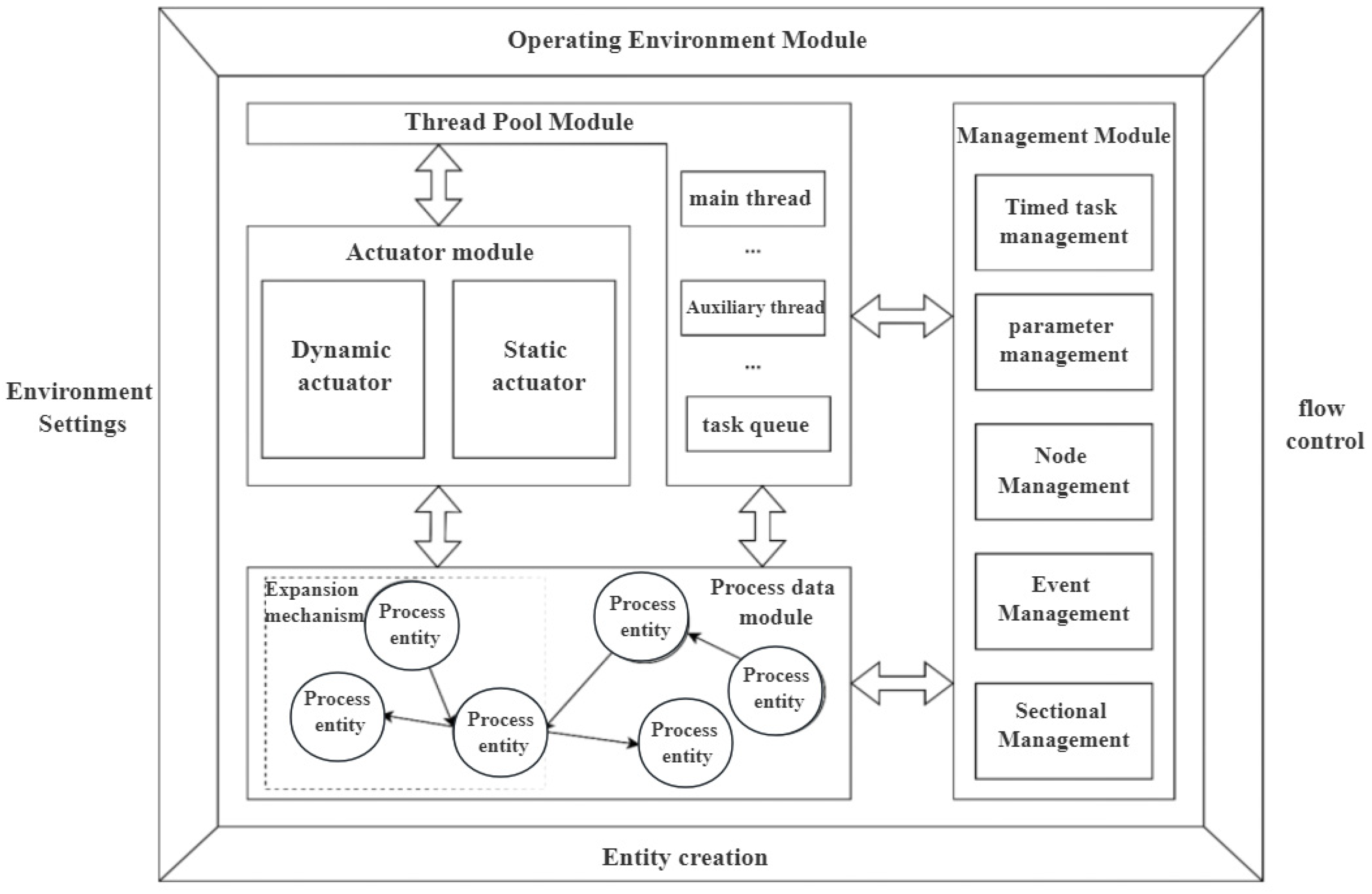 Research on Service Orchestration and Composition Technologies for ...
