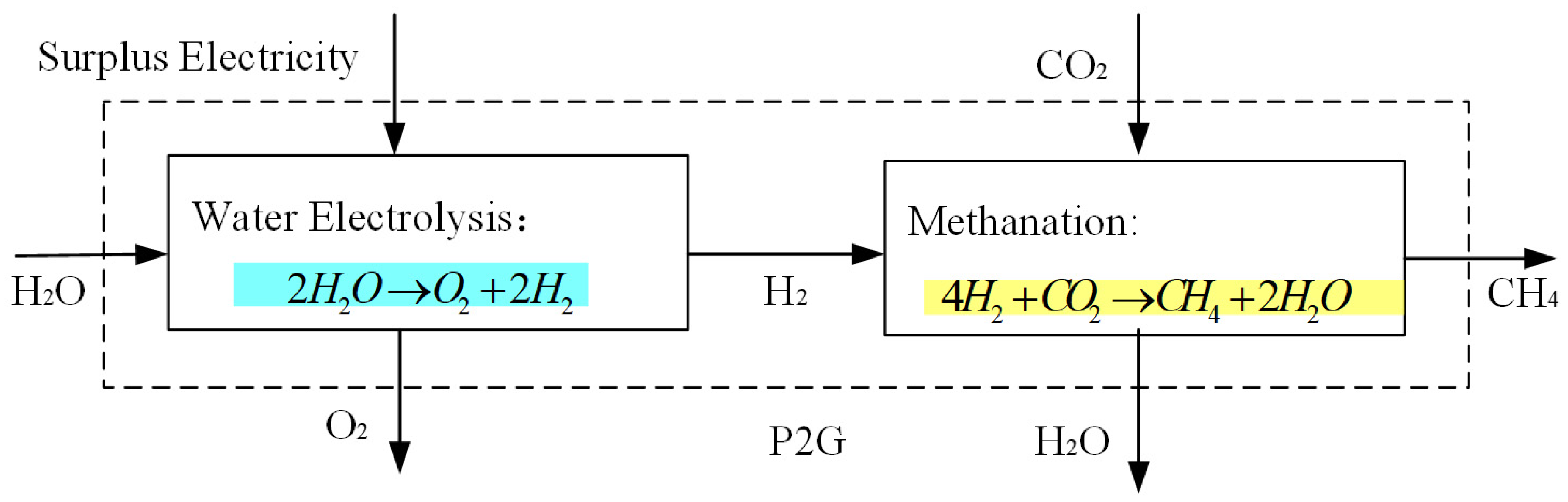 A Stackelberg Game Optimization for Park-Level Integrated Energy ...