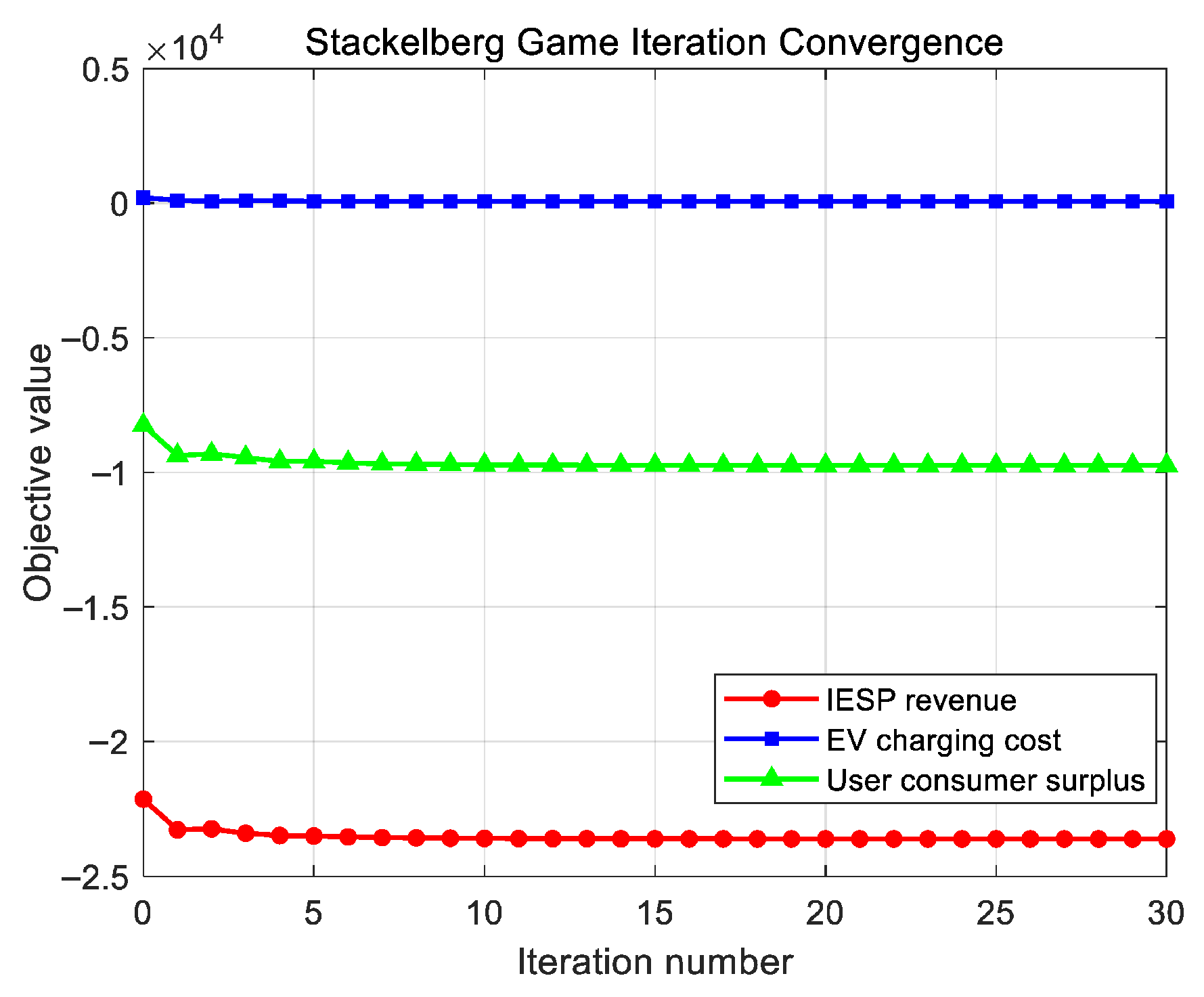 A Stackelberg Game Optimization for Park-Level Integrated Energy ...