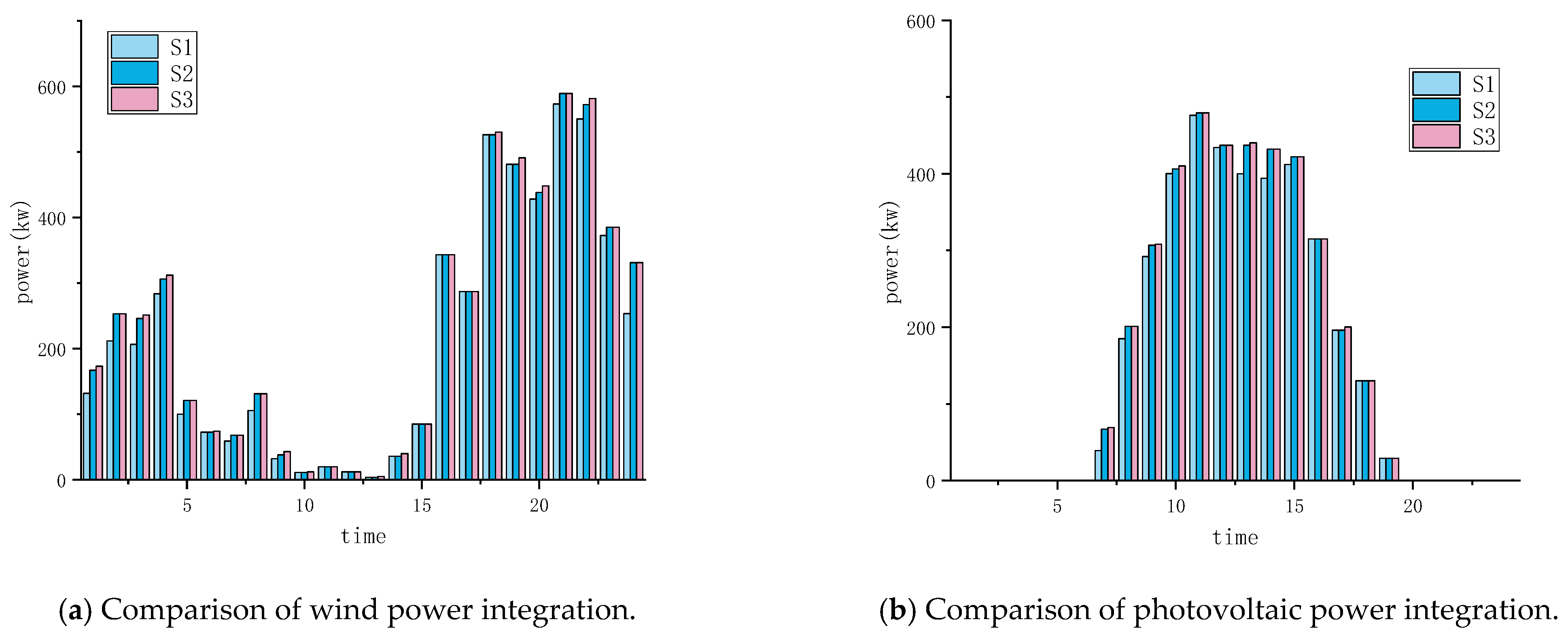 A Stackelberg Game Optimization for Park-Level Integrated Energy ...