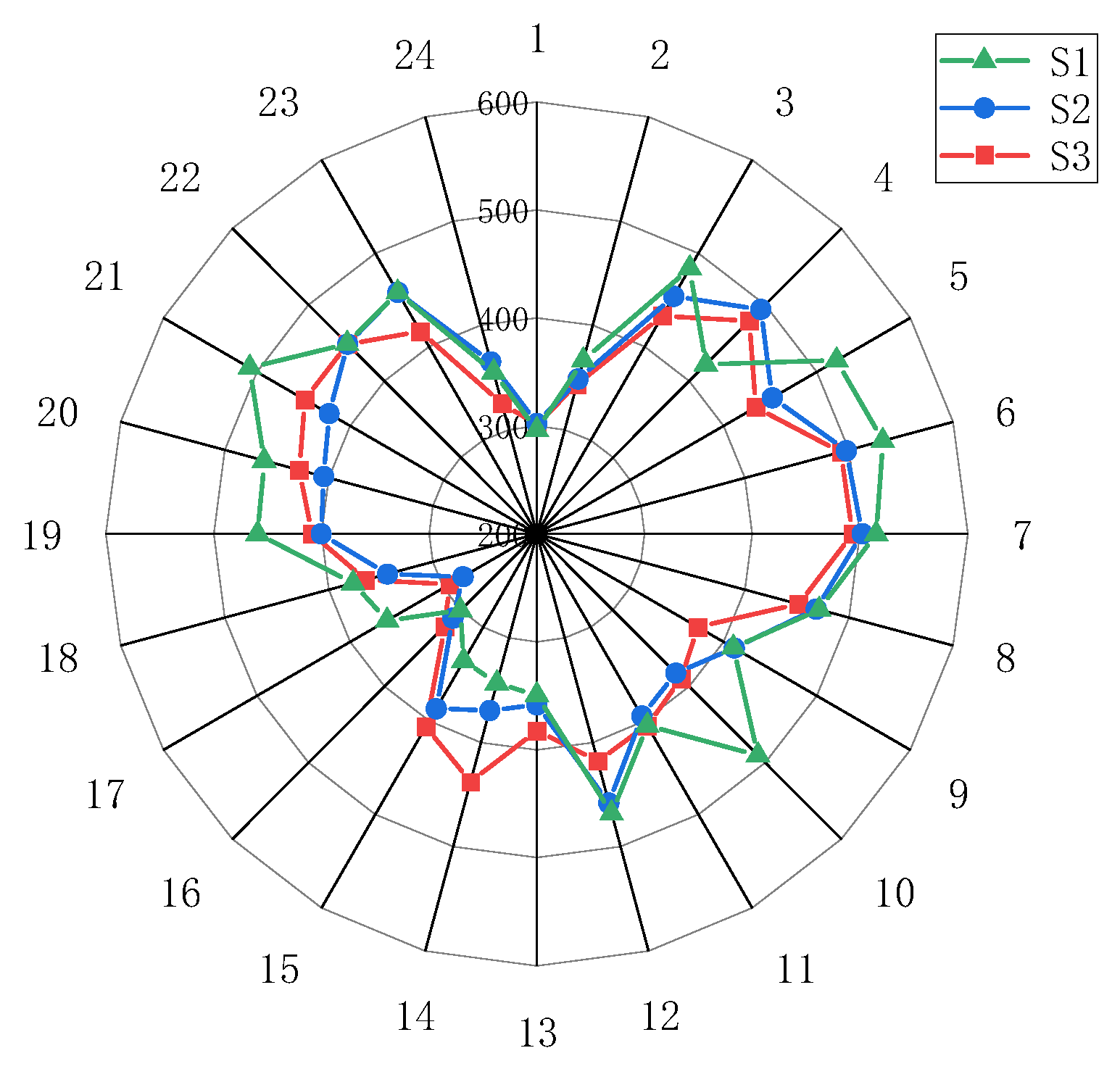 A Stackelberg Game Optimization for Park-Level Integrated Energy ...