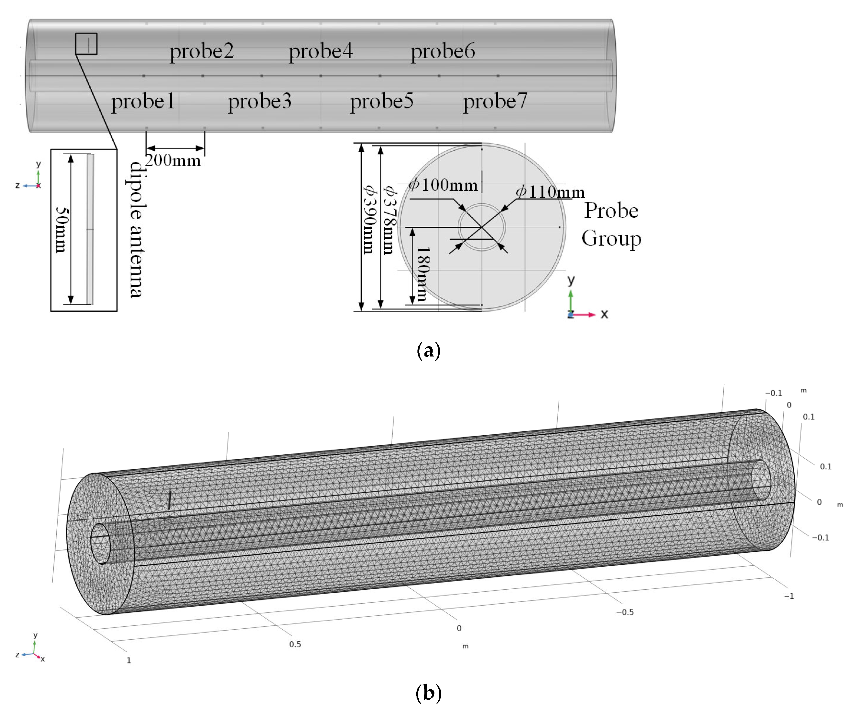 Pattern Recognition of GIS Partial Discharge Based on UHF Signal ...