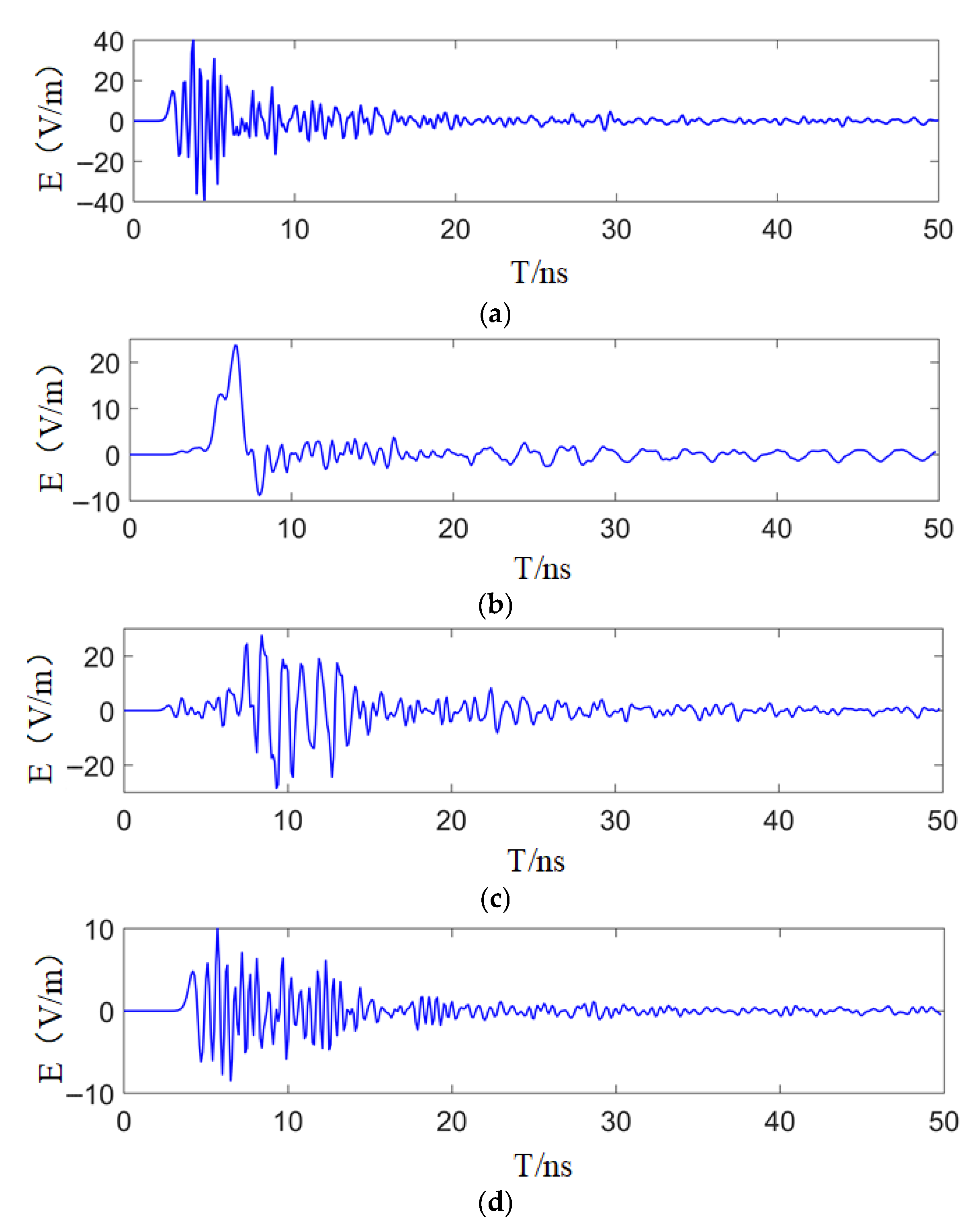 Pattern Recognition of GIS Partial Discharge Based on UHF Signal ...
