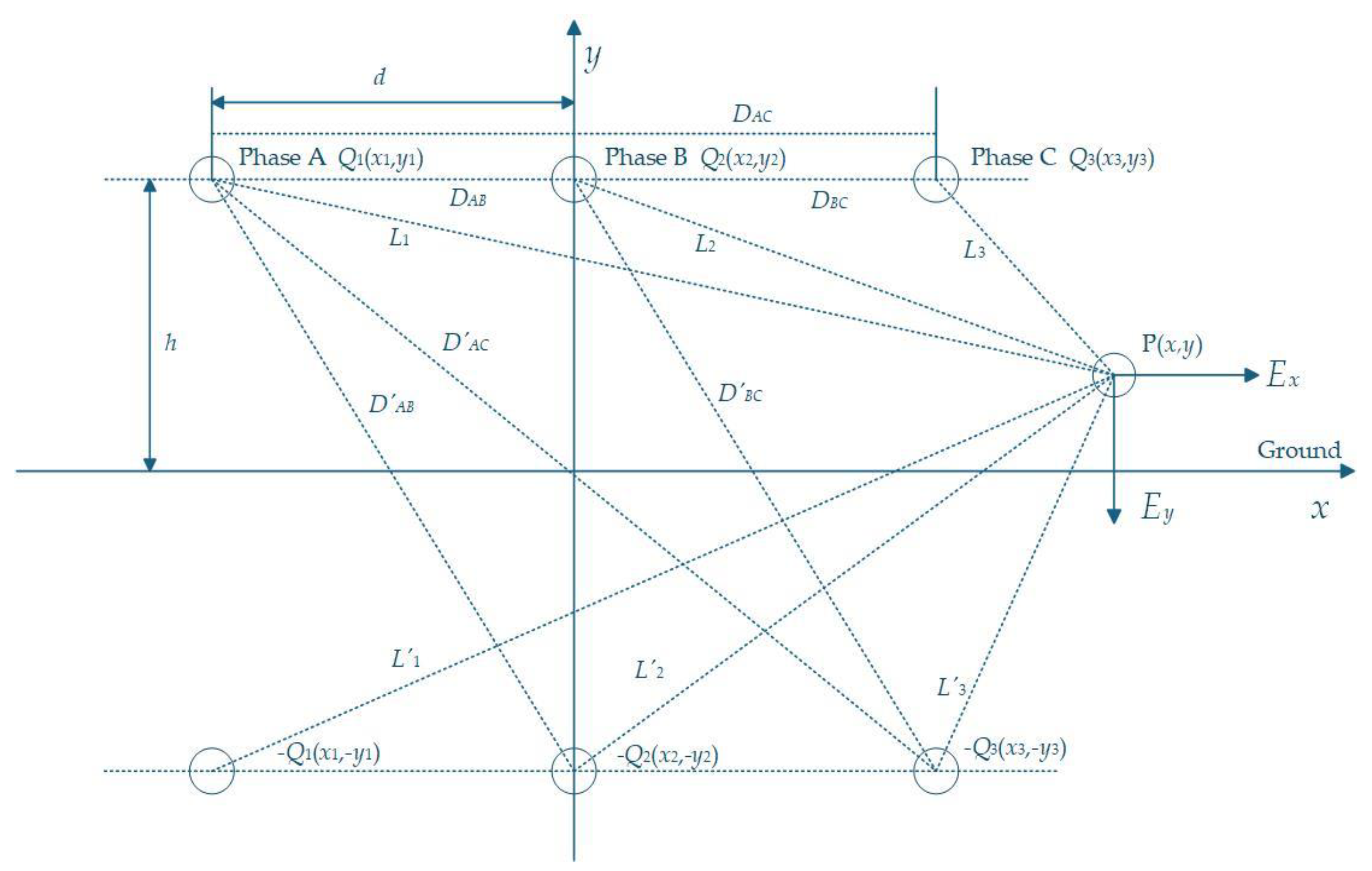 Non-Contact Voltage Measurement Method for Transmission Lines Based on ...