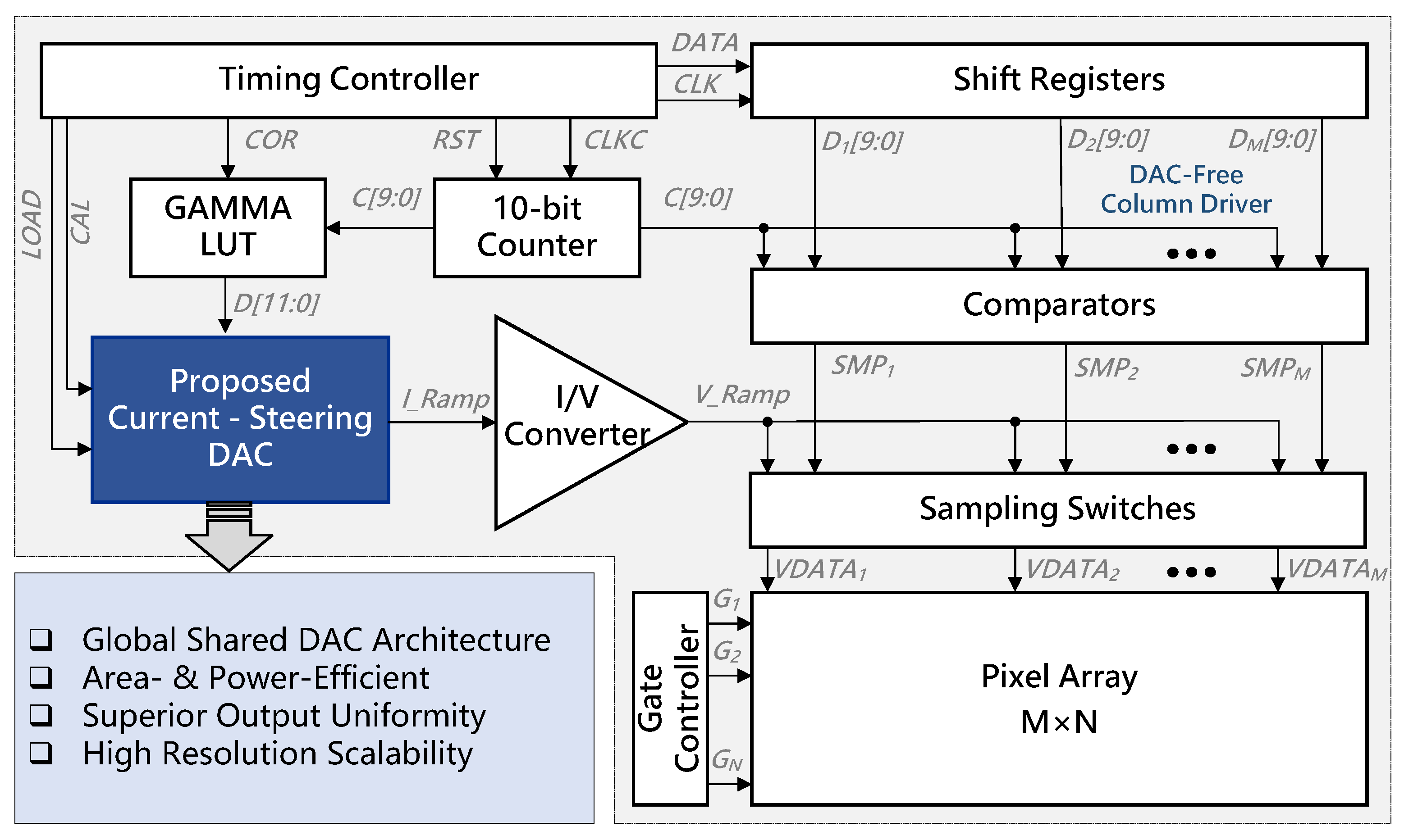 A 200 MS/s 12-Bit Current-Steering DAC Using Split-Sort-Symmetric ...