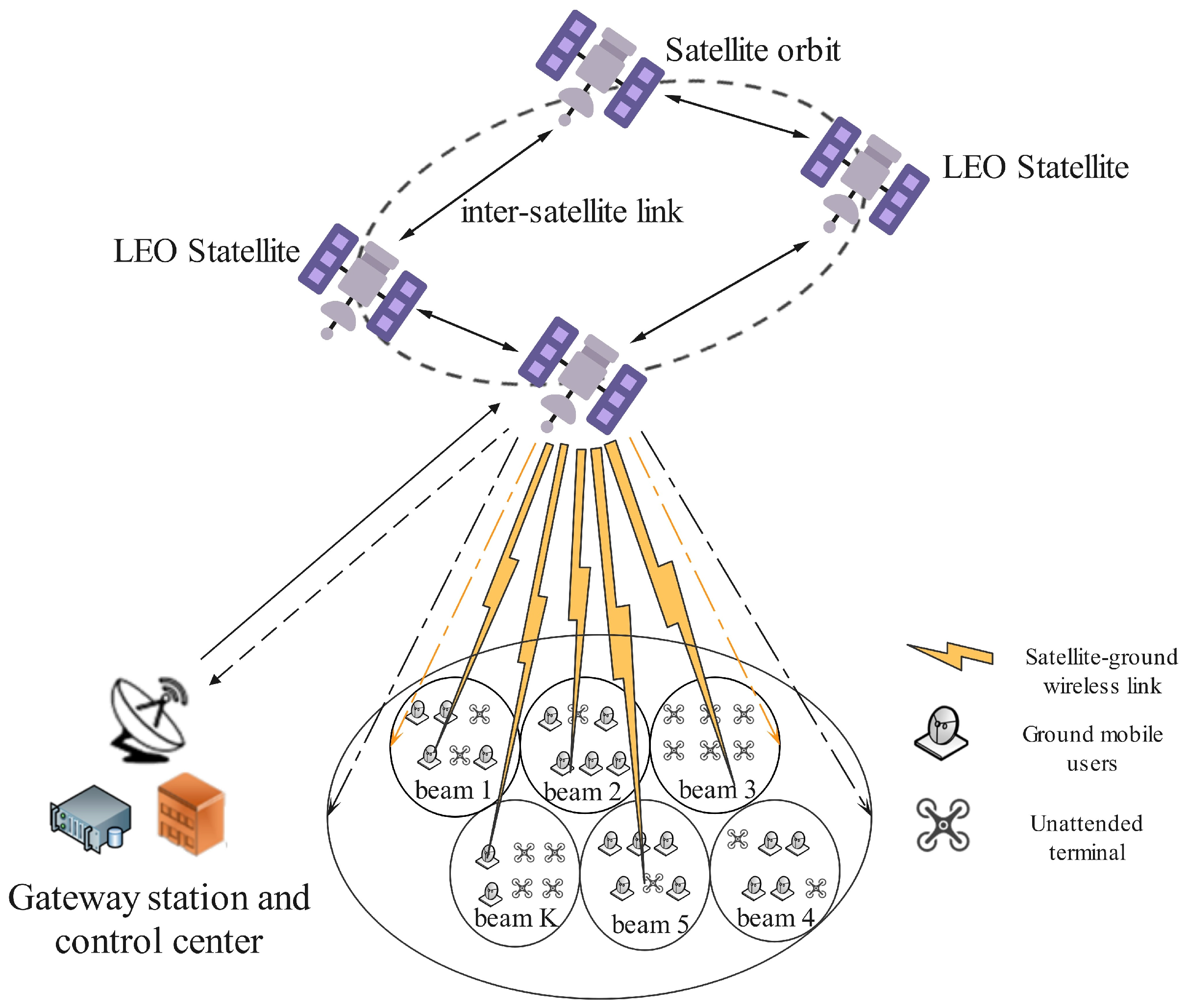 Satellite Resource Allocation Strategy for the Combined Scenario of ...
