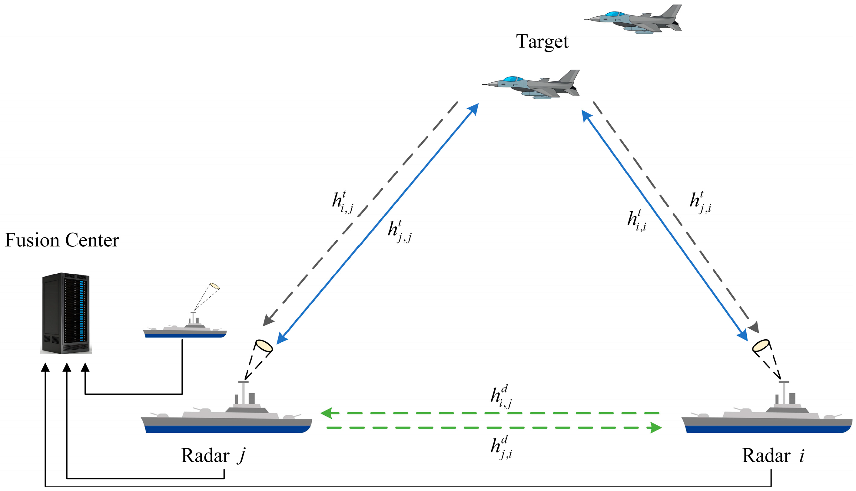 Non-Cooperative Power Allocation Game in Distributed Radar Systems: A ...
