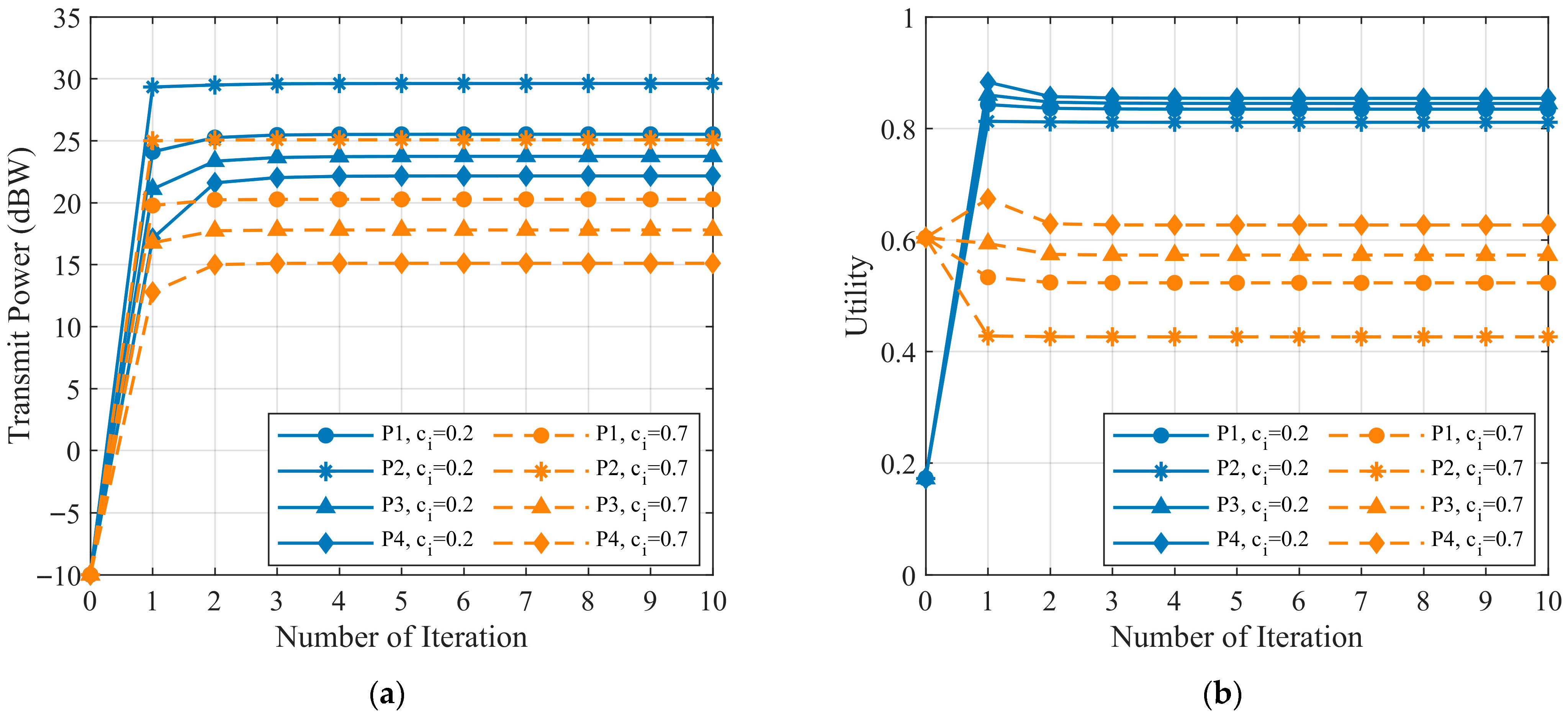 Non-Cooperative Power Allocation Game in Distributed Radar Systems: A ...