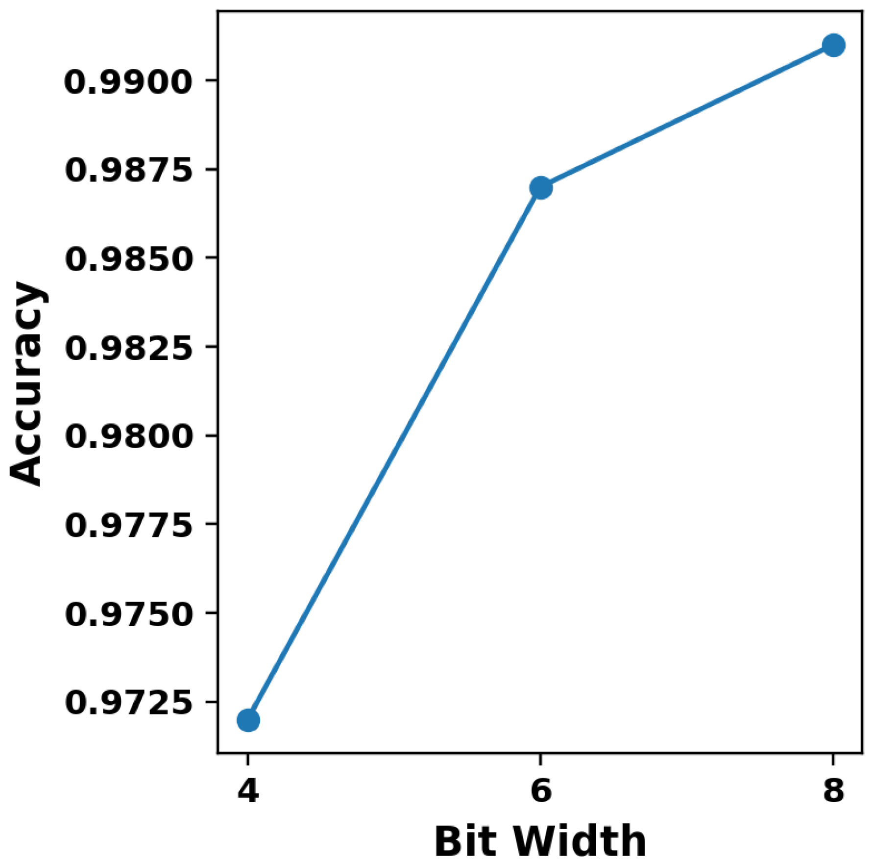 Integer Intelligence: A Reproducible Path from Training to FPGA