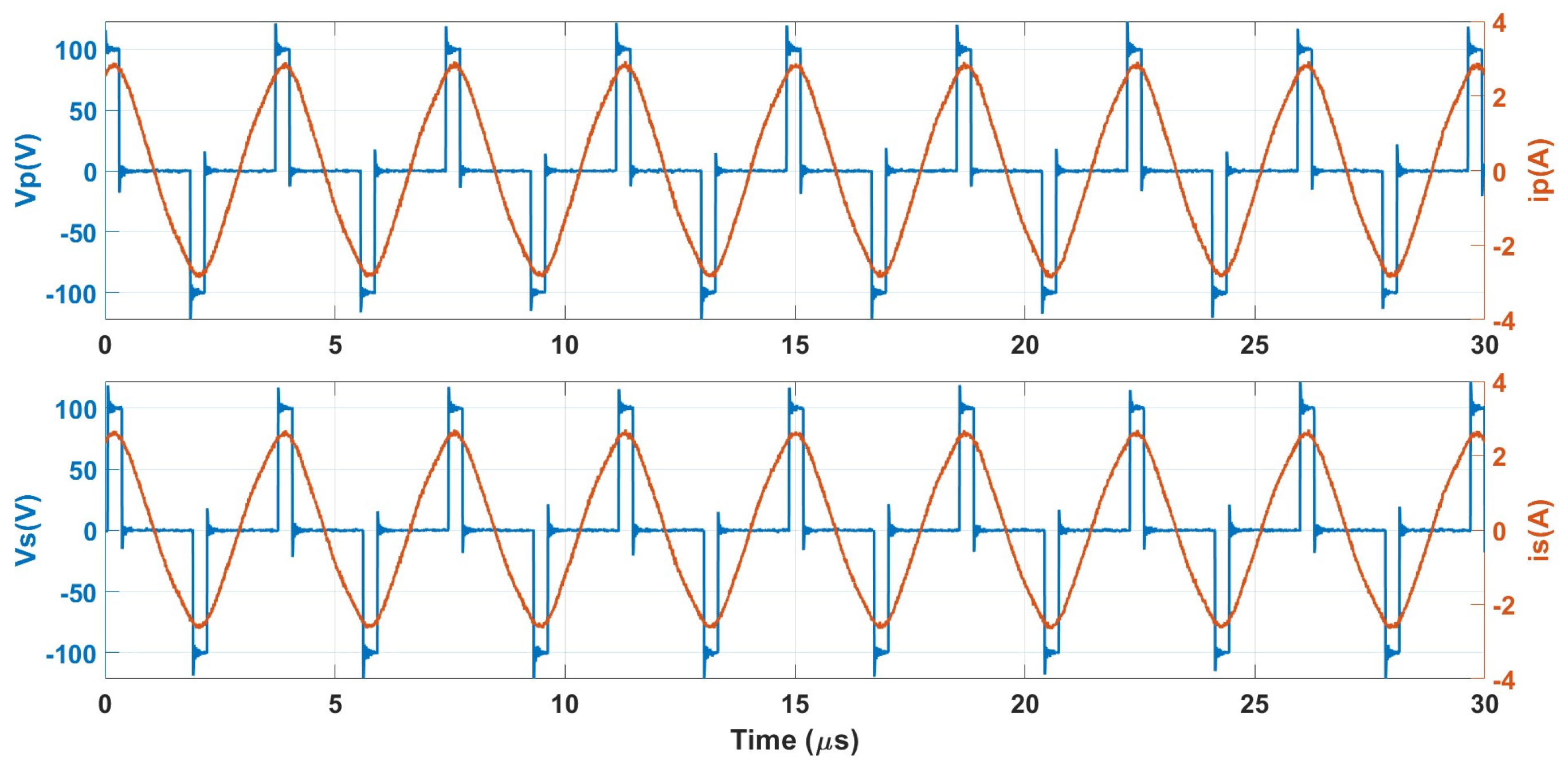 Utilizing the Intrinsic CC/CV Characteristics of a CLLC Converter for ...