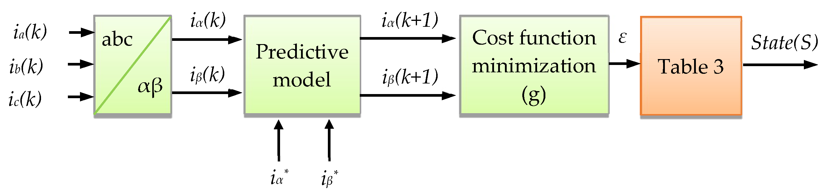 A Systematic Switching Approach for Common Mode Voltage Suppression and ...
