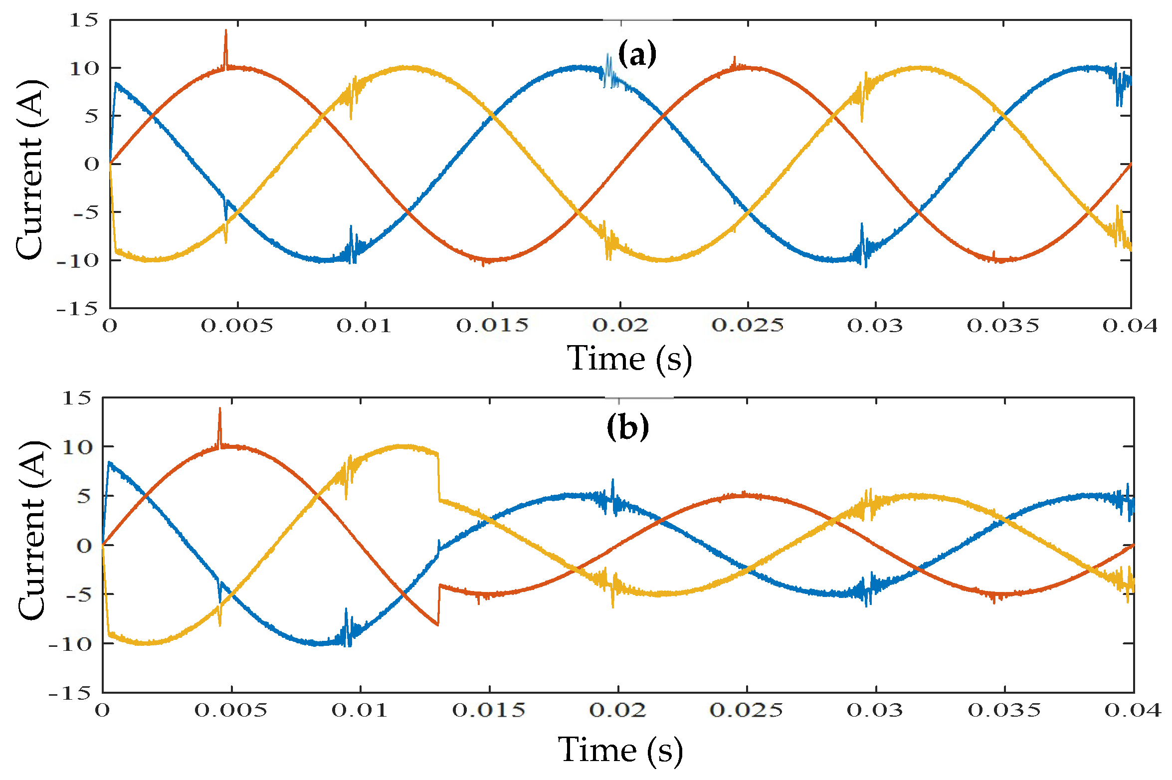 A Systematic Switching Approach for Common Mode Voltage Suppression and ...