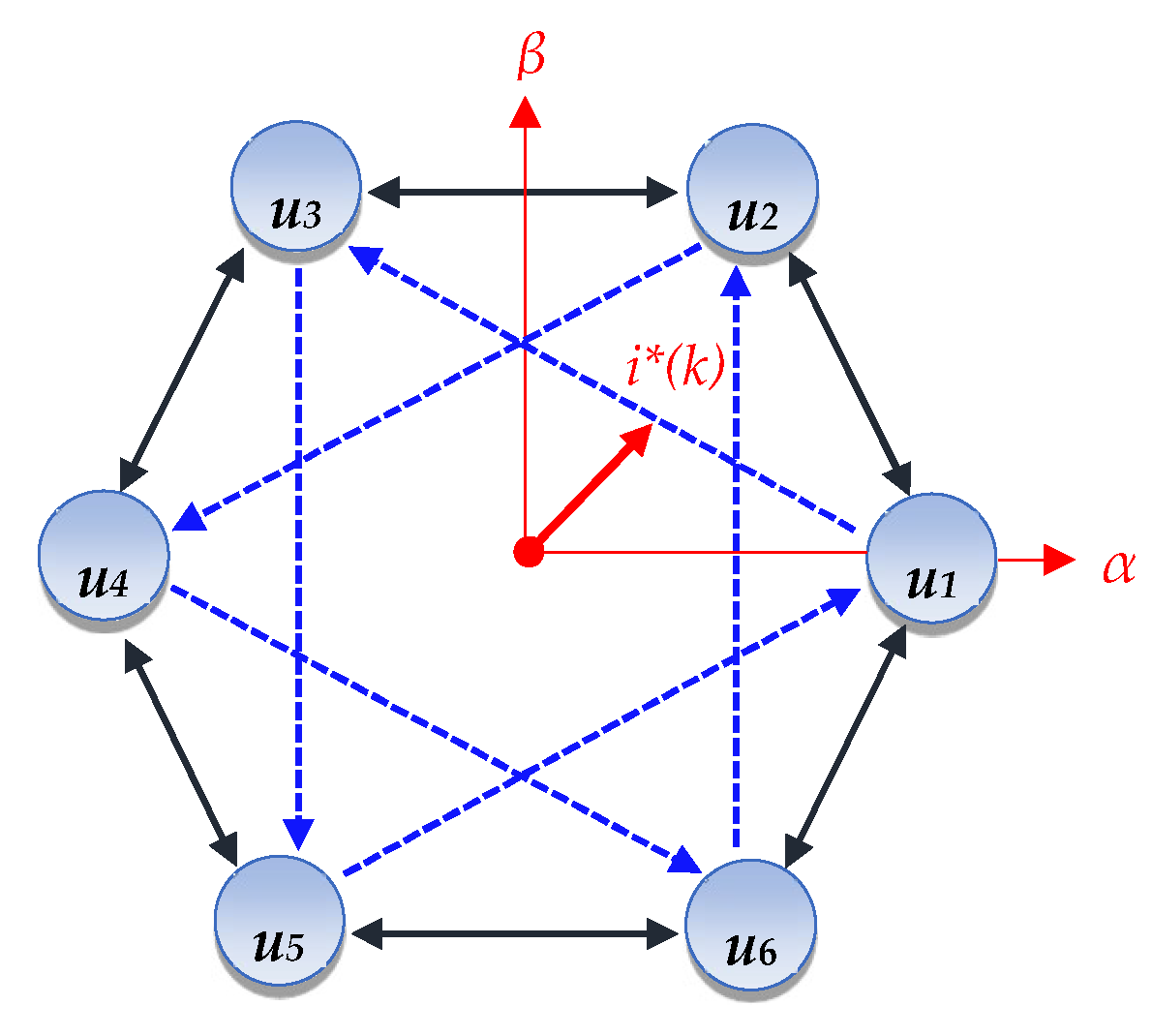 A Systematic Switching Approach for Common Mode Voltage Suppression and ...