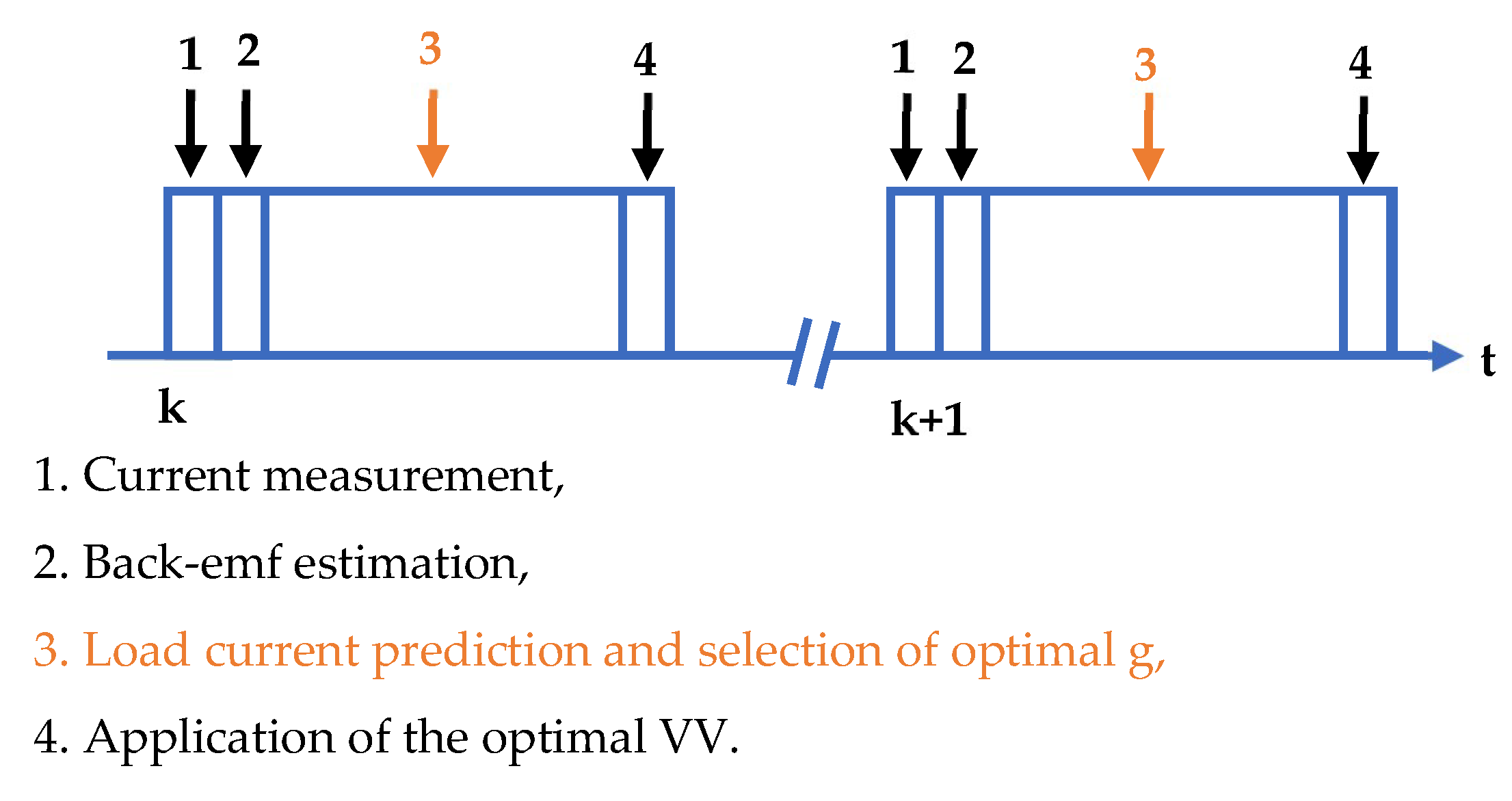 A Systematic Switching Approach for Common Mode Voltage Suppression and ...