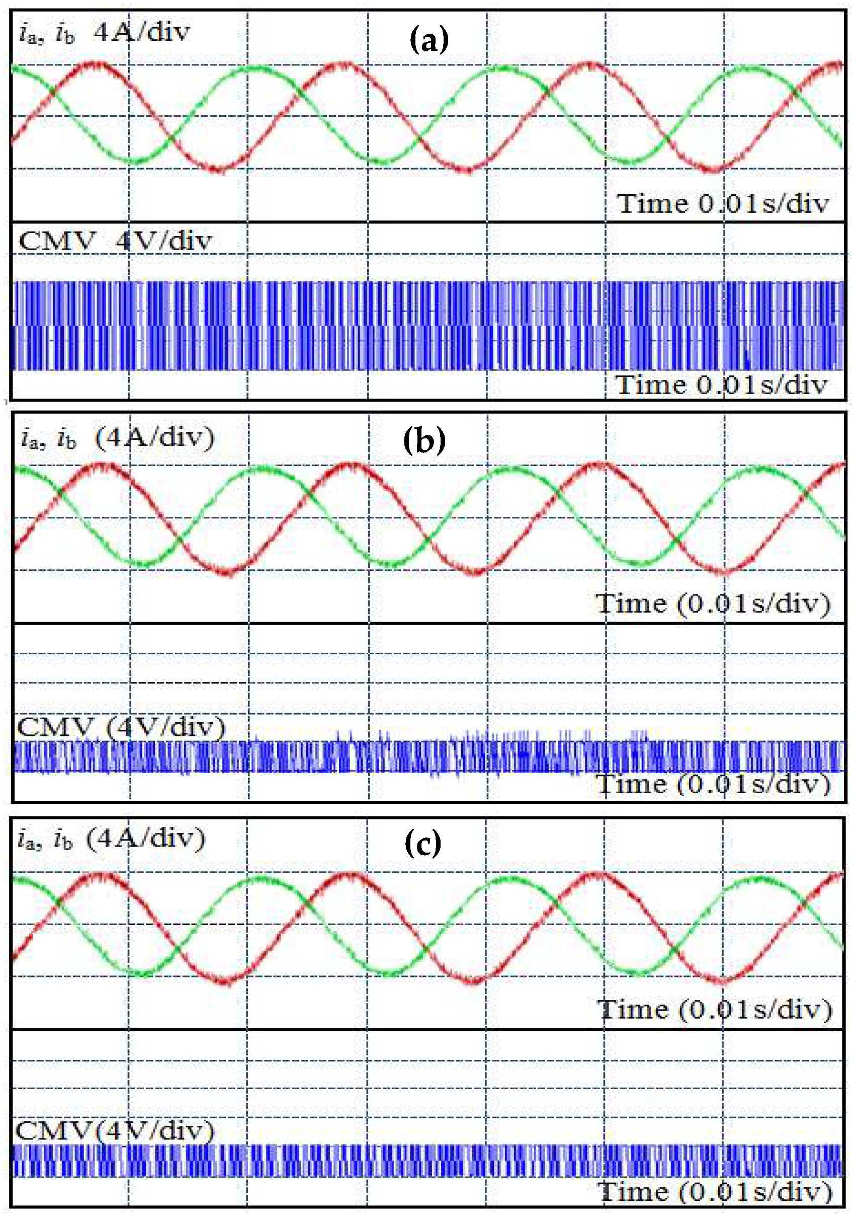 A Systematic Switching Approach for Common Mode Voltage Suppression and ...