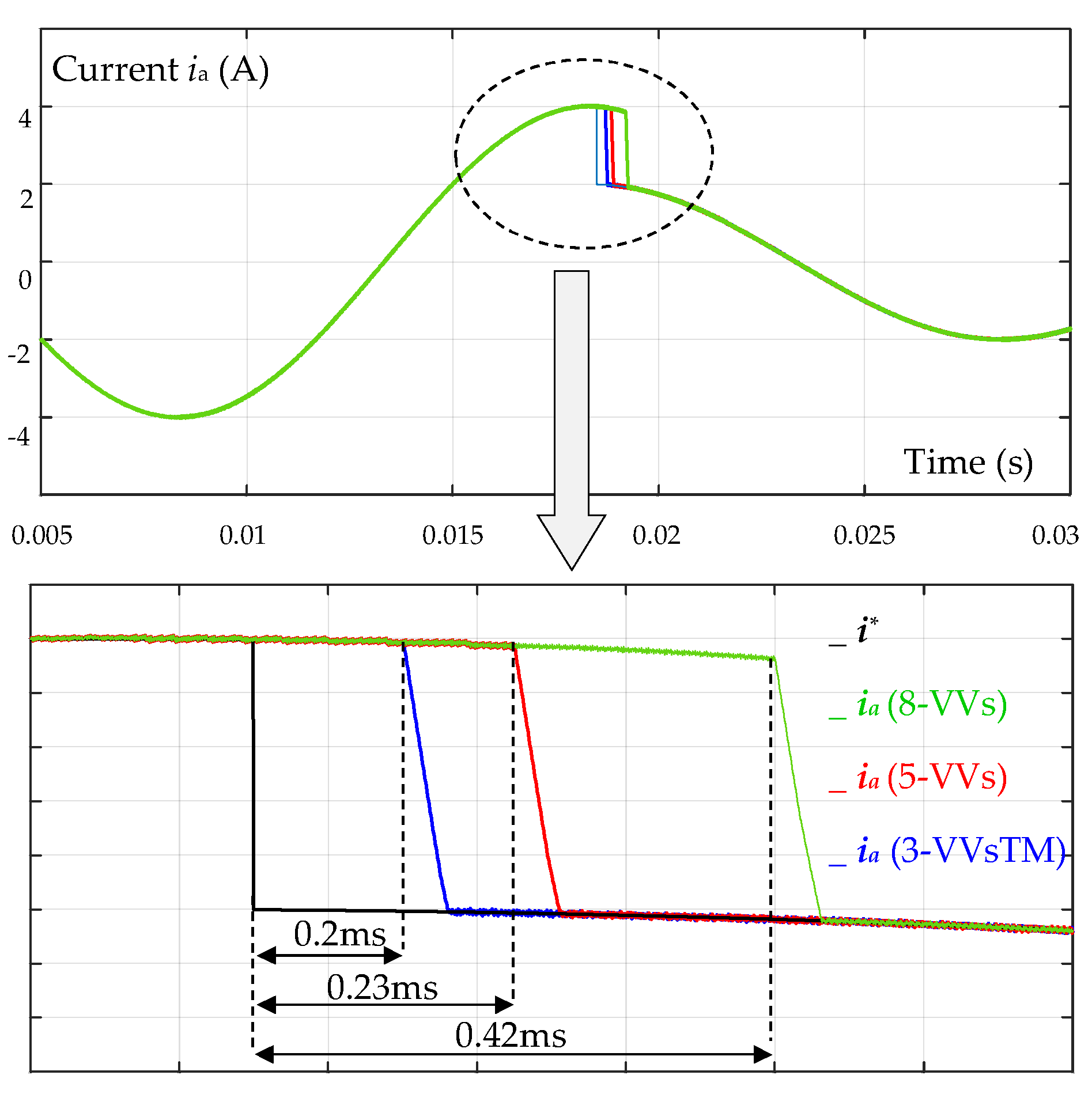 A Systematic Switching Approach for Common Mode Voltage Suppression and ...