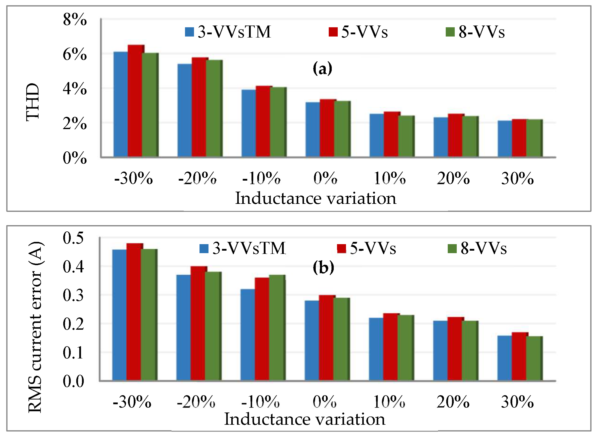 A Systematic Switching Approach for Common Mode Voltage Suppression and ...