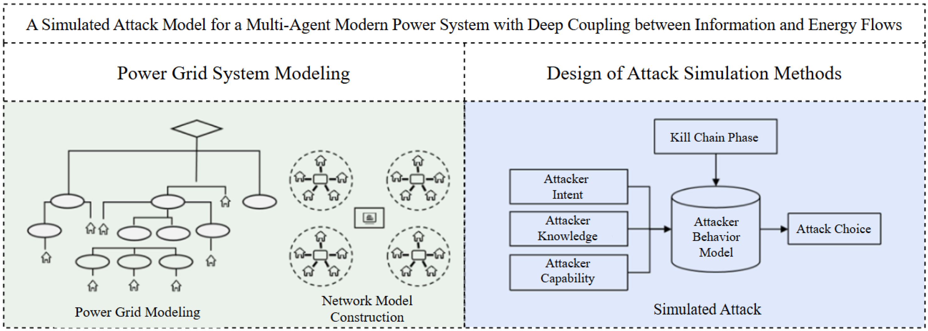 Dynamic Risk Assessment Framework for Concurrent Cyber–Physical Attacks ...