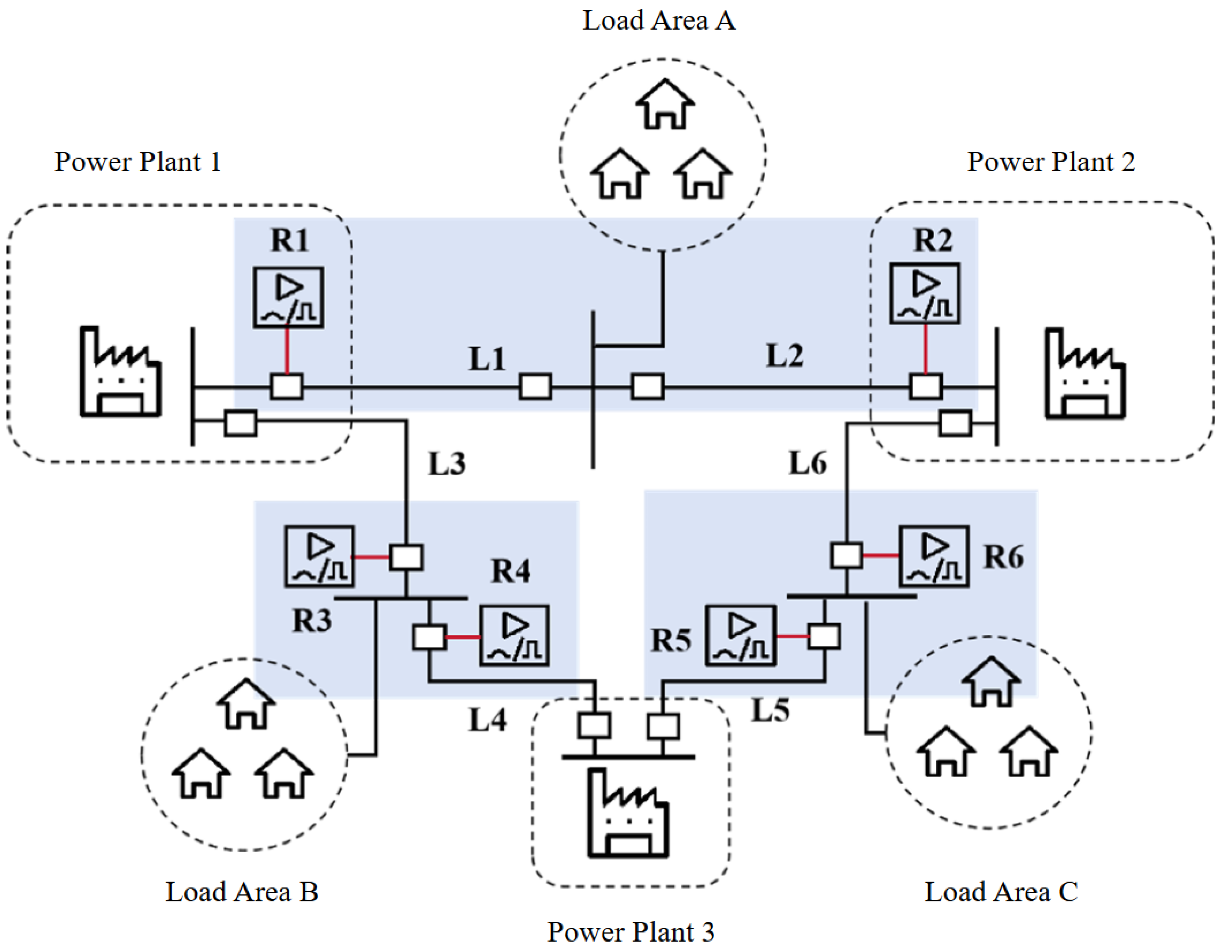Dynamic Risk Assessment Framework for Concurrent Cyber–Physical Attacks ...