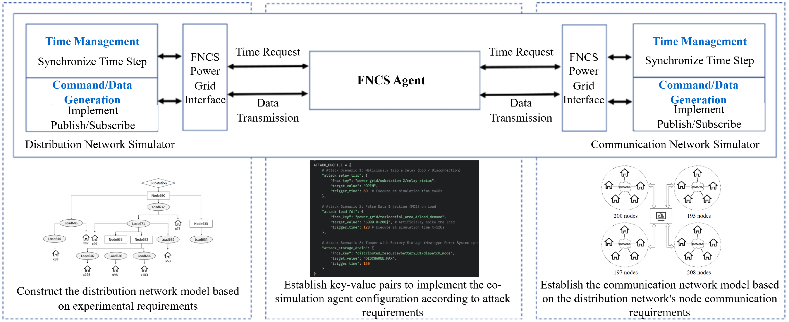 Dynamic Risk Assessment Framework for Concurrent Cyber–Physical Attacks ...