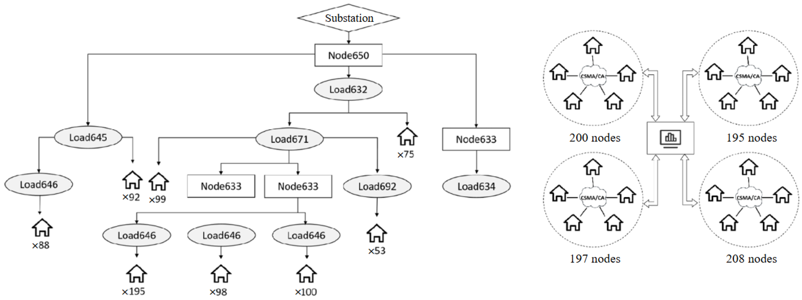 Dynamic Risk Assessment Framework for Concurrent Cyber–Physical Attacks ...