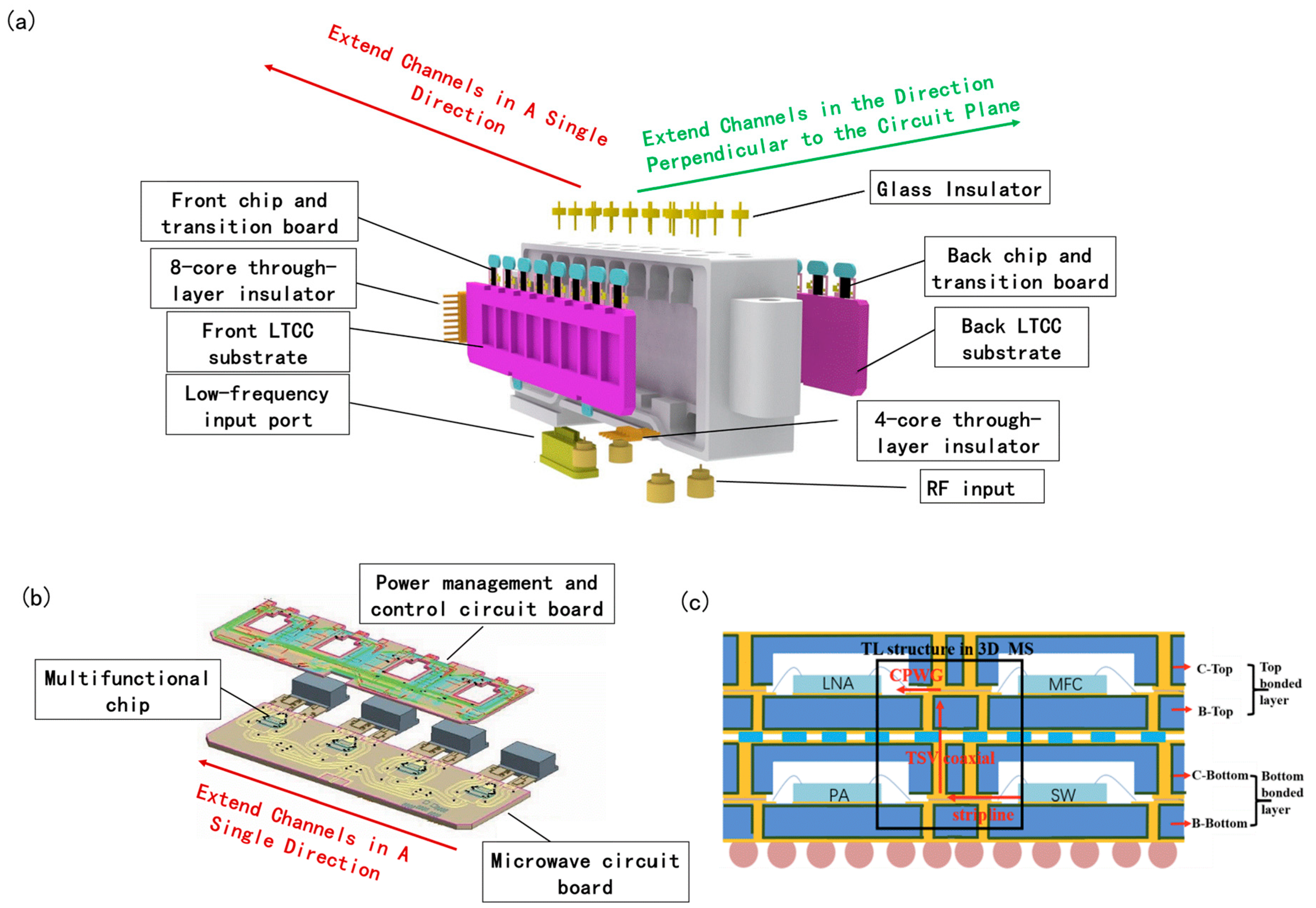Ka-Band 16-Channel T/R Module Based on MMIC with Low Cost and High ...