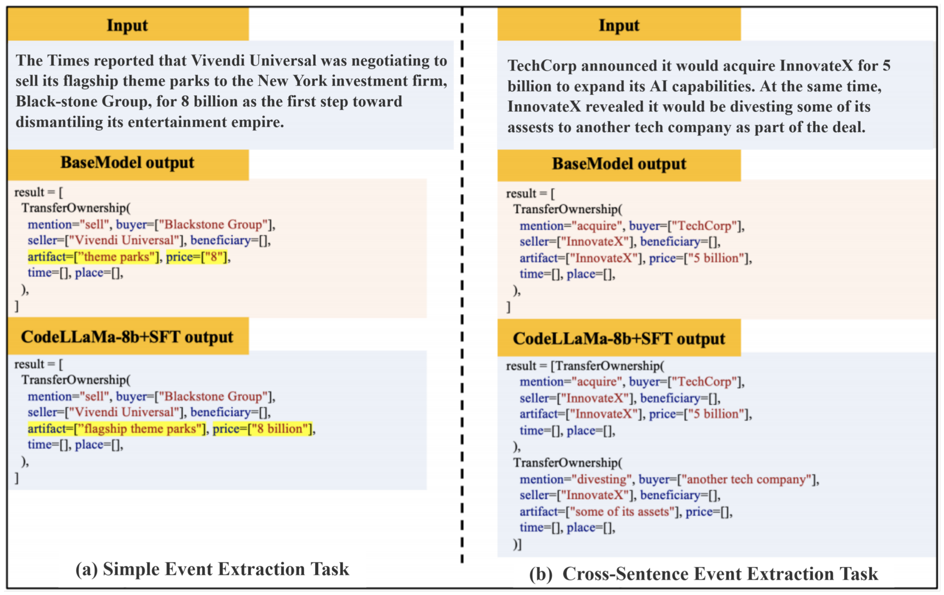 Structure-Aware Lightweight Document-Level Event Extraction via Code ...