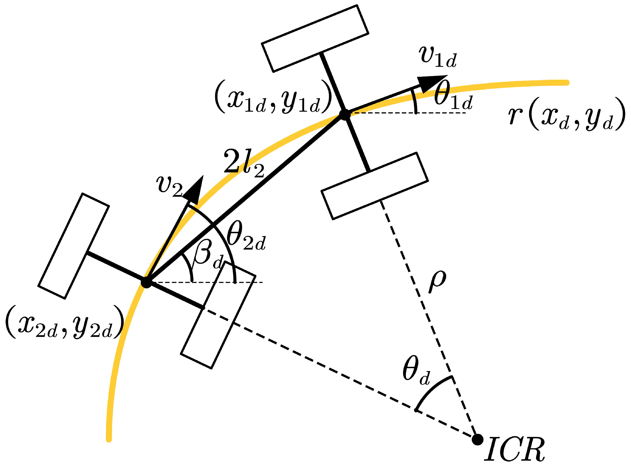 Modeling and Trajectory Tracking Control for Double- Steering Wheeled ...