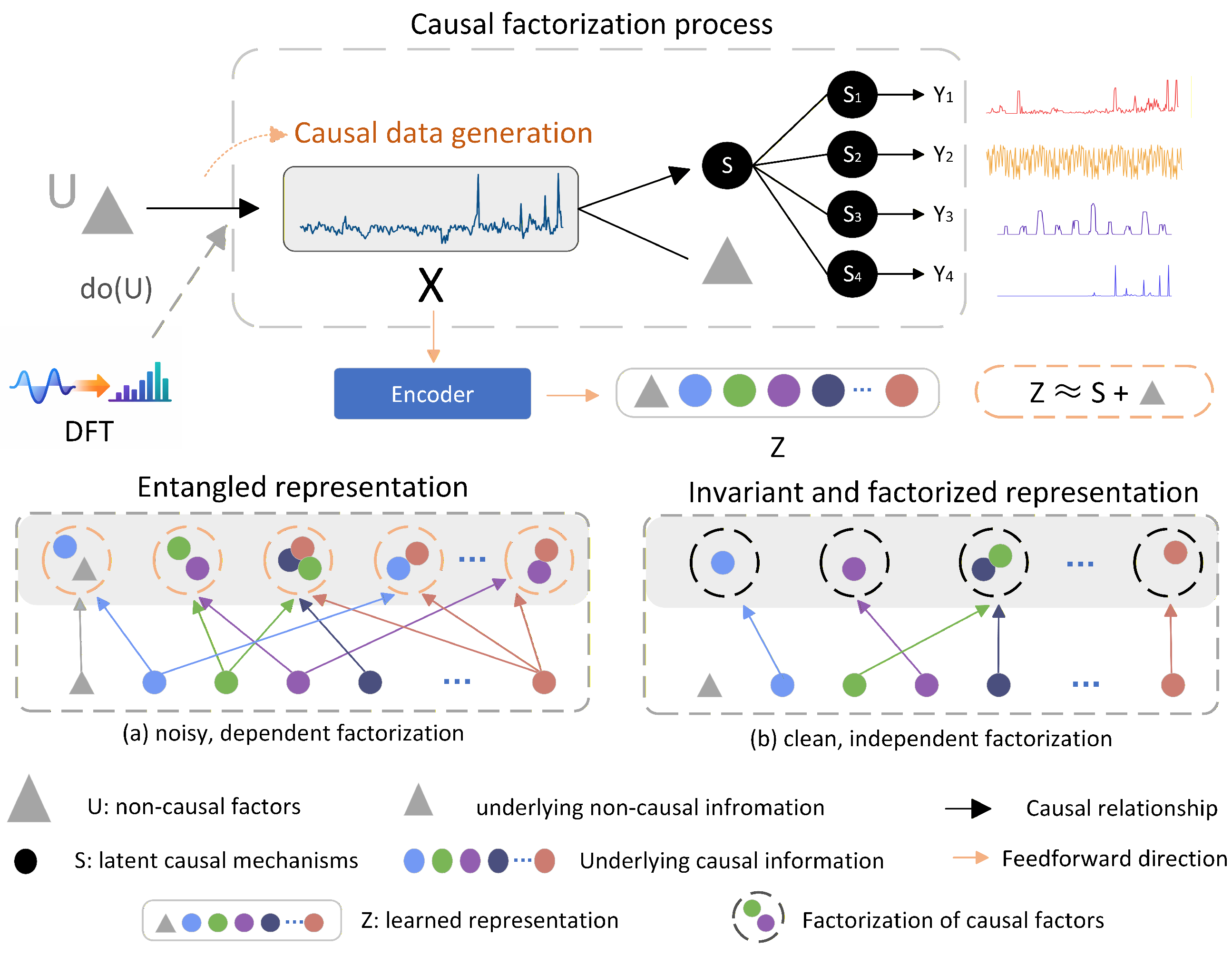 CR-MAT: Causal Representation Learning for Few-Shot Non-Intrusive Load ...