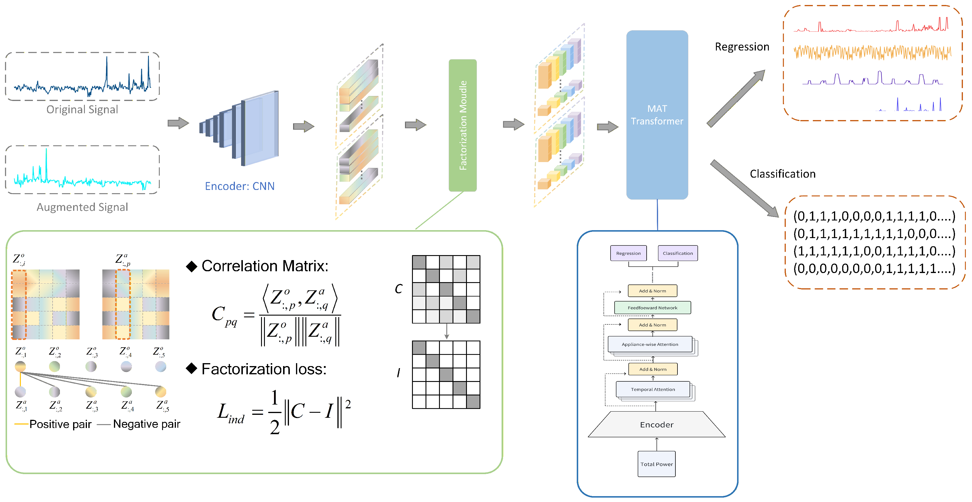 CR-MAT: Causal Representation Learning for Few-Shot Non-Intrusive Load ...