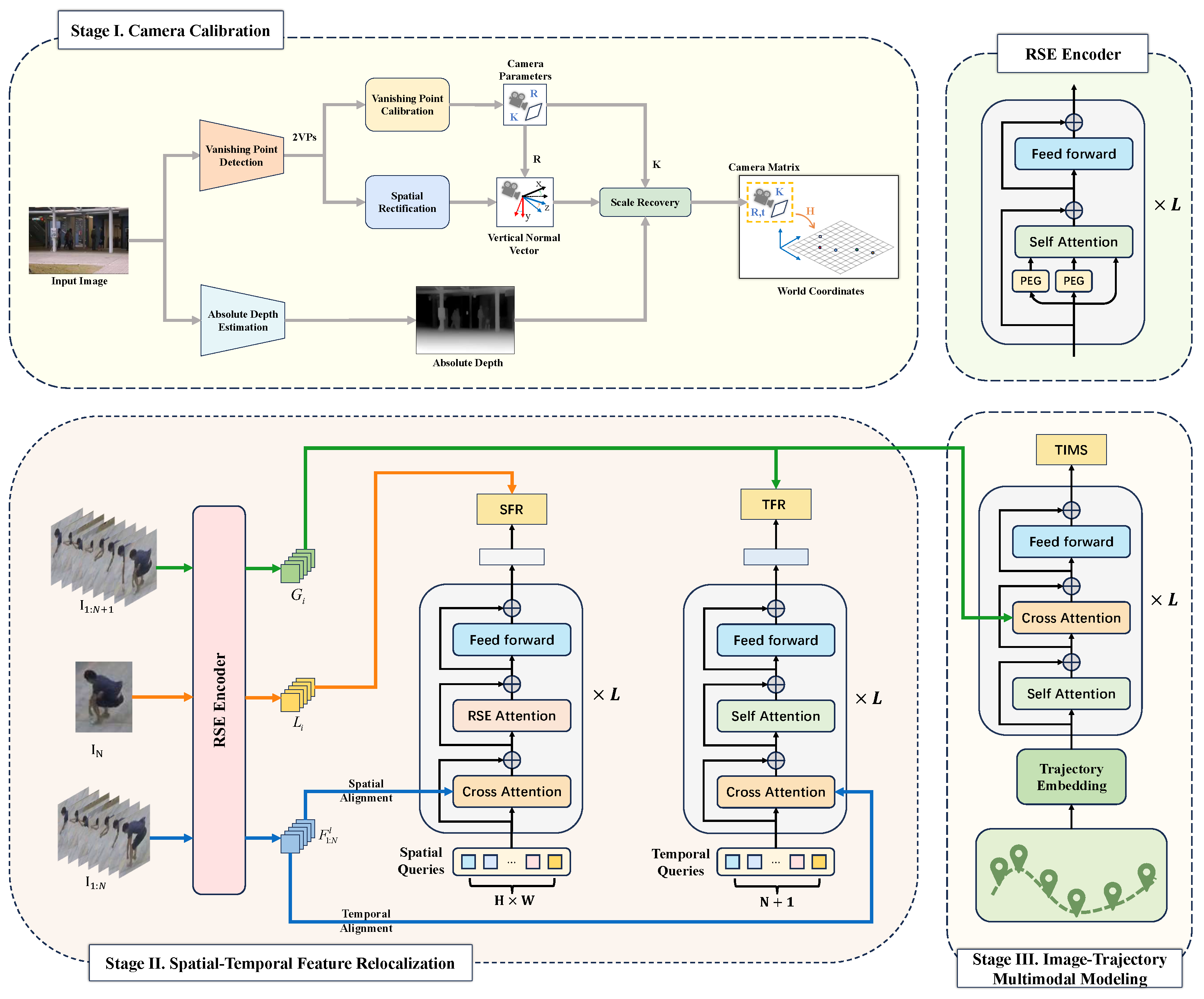 Video Anomaly Detection Through Spatial–Temporal Feature Relocalization ...