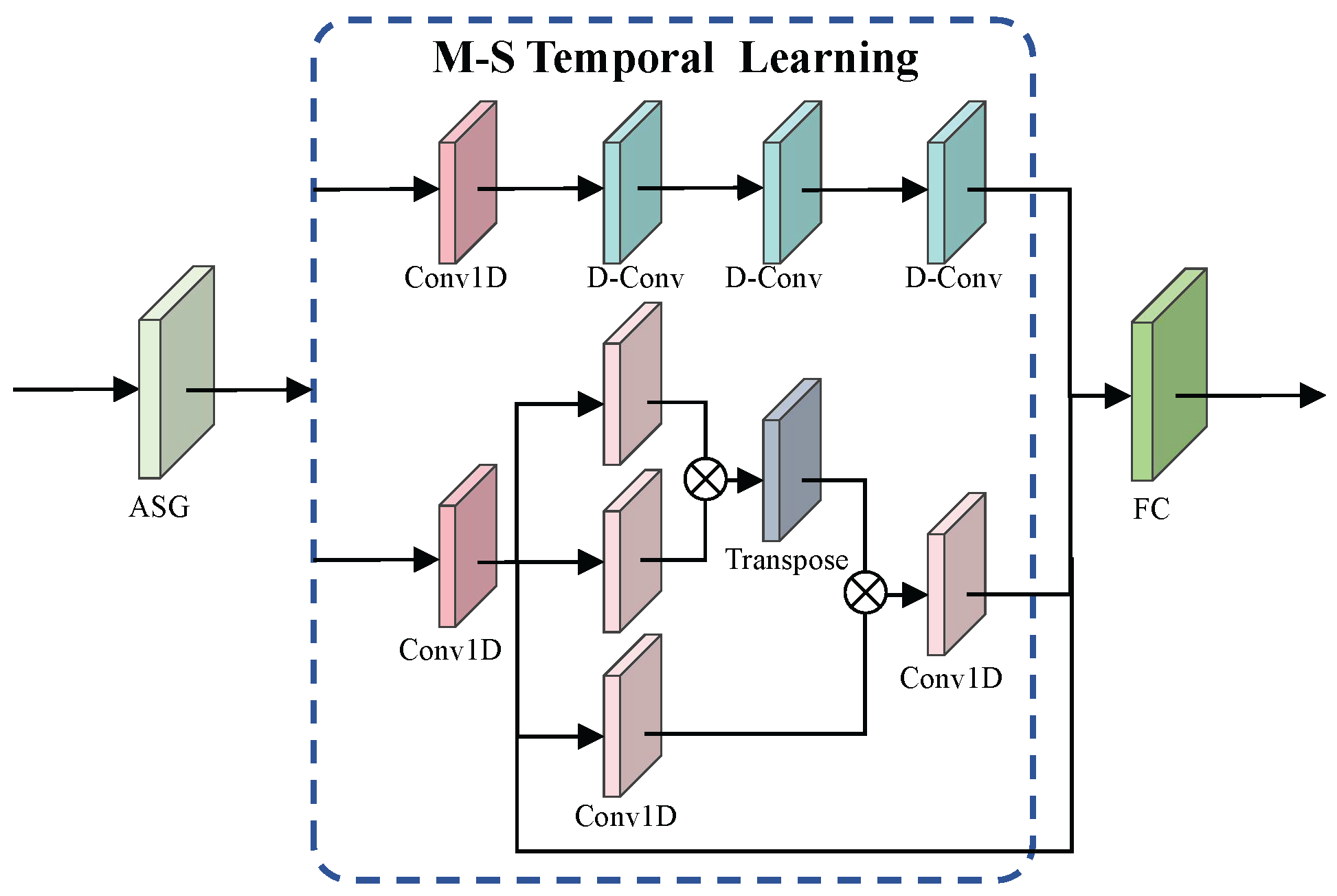 GSMTNet: Dual-Stream Video Anomaly Detection via Gated Spatio-Temporal ...