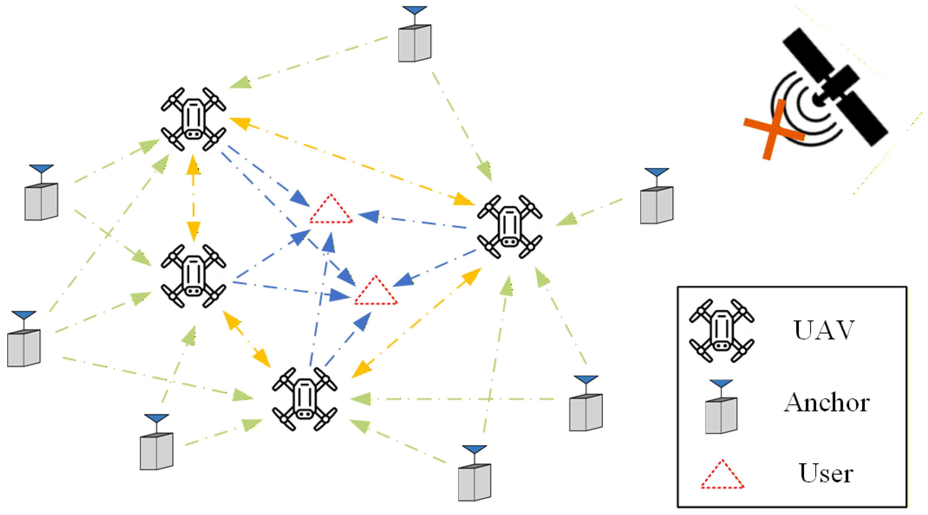 APF-Driven Lightweight UAV Swarm Trajectory Optimization in GNSS-Denied ...