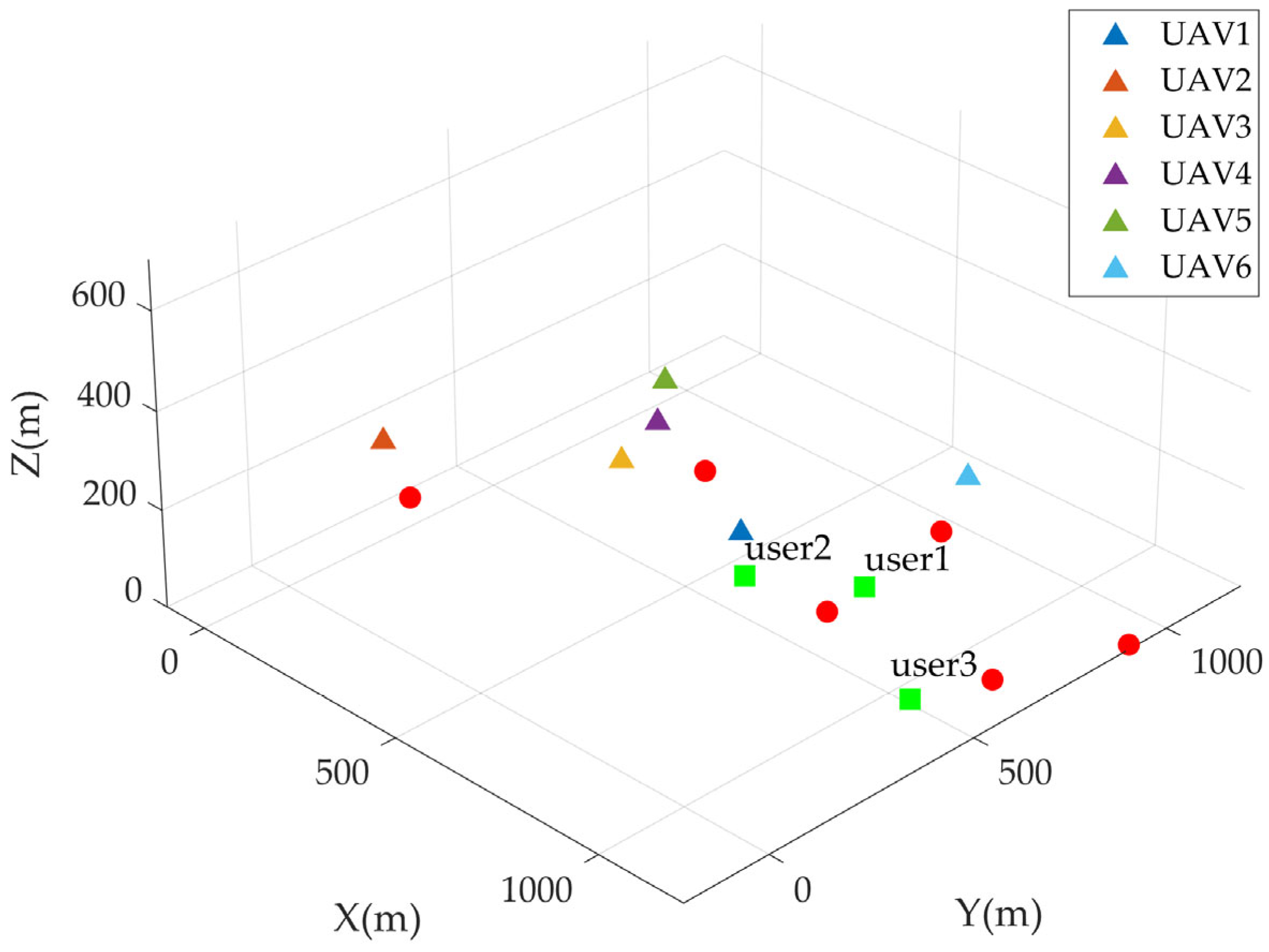 APF-Driven Lightweight UAV Swarm Trajectory Optimization in GNSS-Denied ...