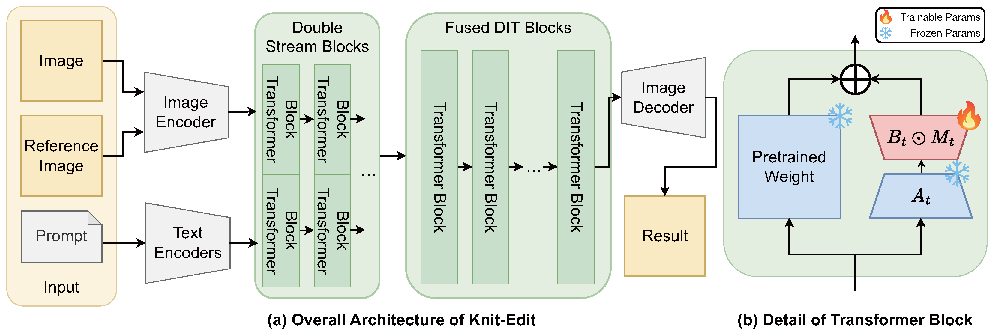 Knit-Edit: A Unified Multi-Task Editing Framework for Knitted Garments