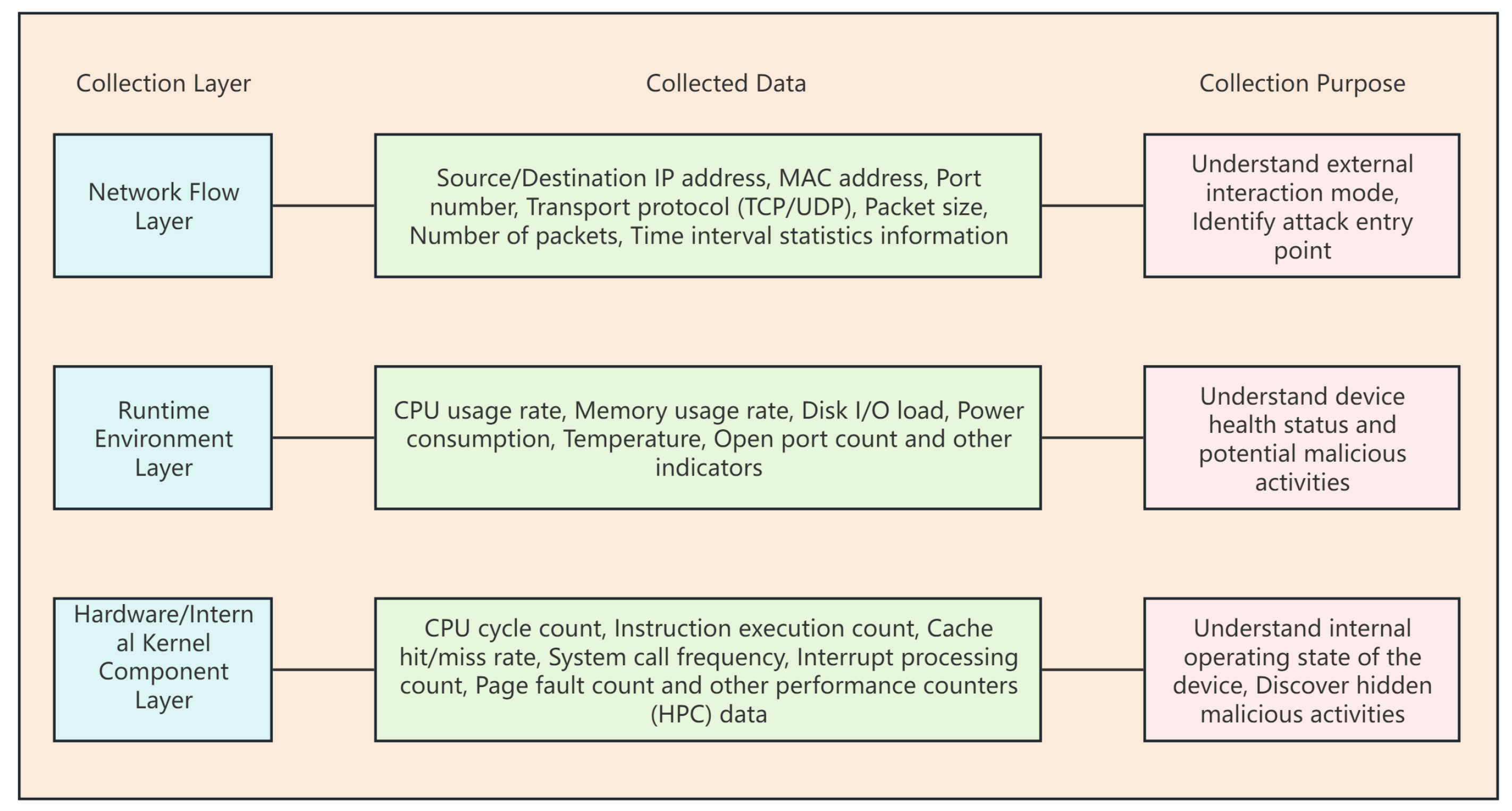 Trust Assessment of Distributed Power Grid Terminals via Dual-Domain ...