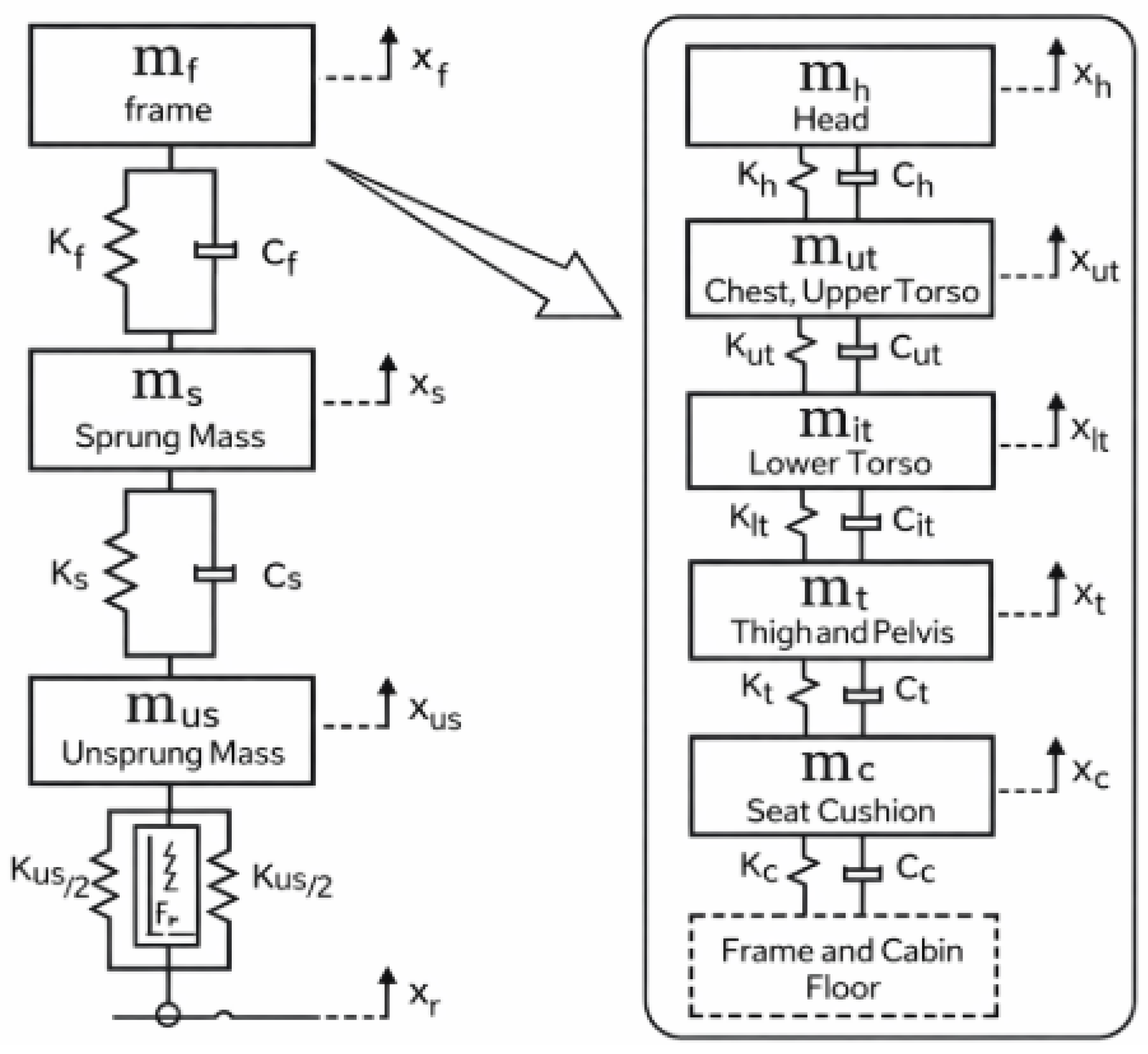 Adaptive Ride Control Components Adaptive Robust Control-Based Ride Comfort Enhancement for Nonlinear ...