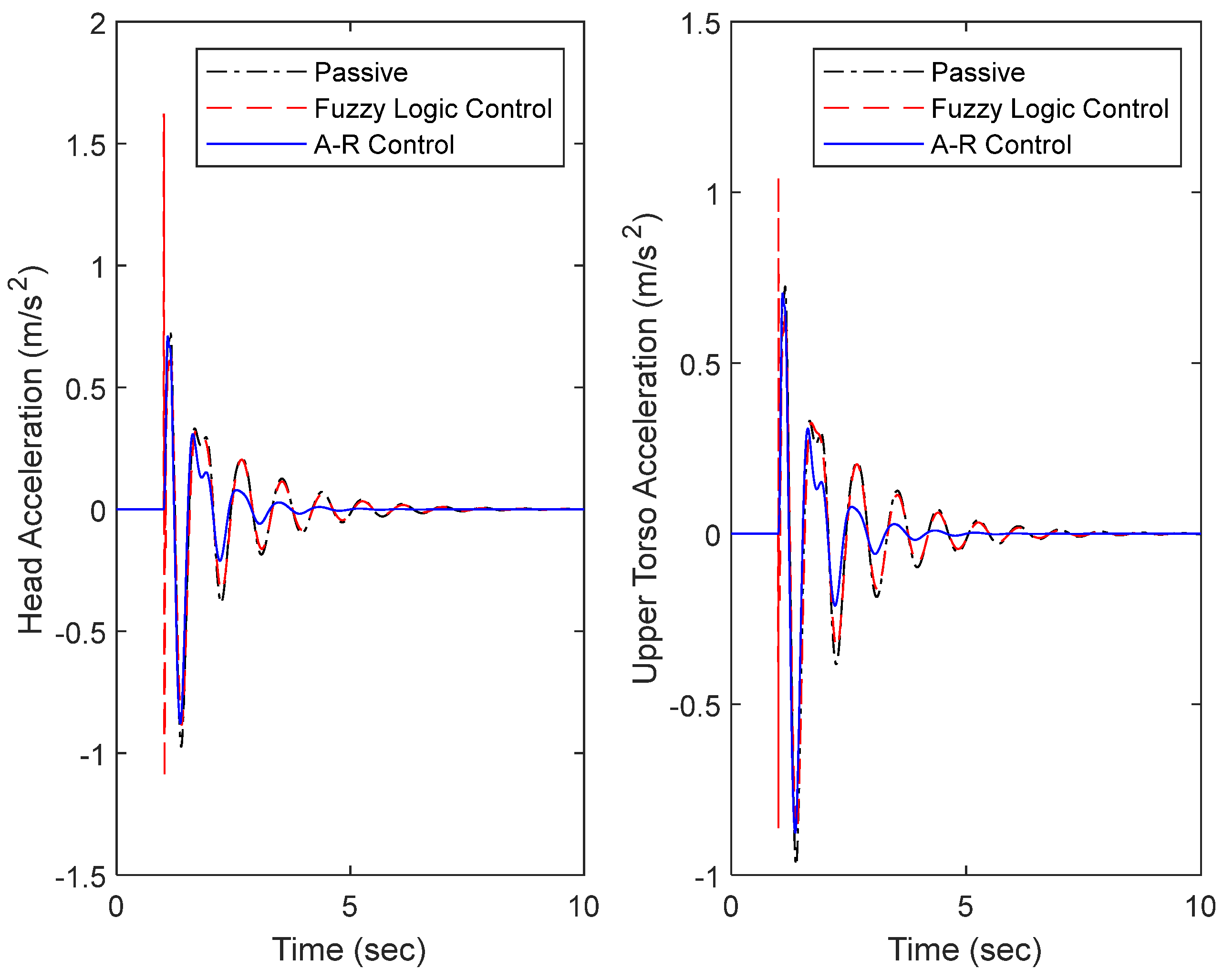 Adaptive Ride Control Components Adaptive Robust Control-Based Ride Comfort Enhancement for Nonlinear ...