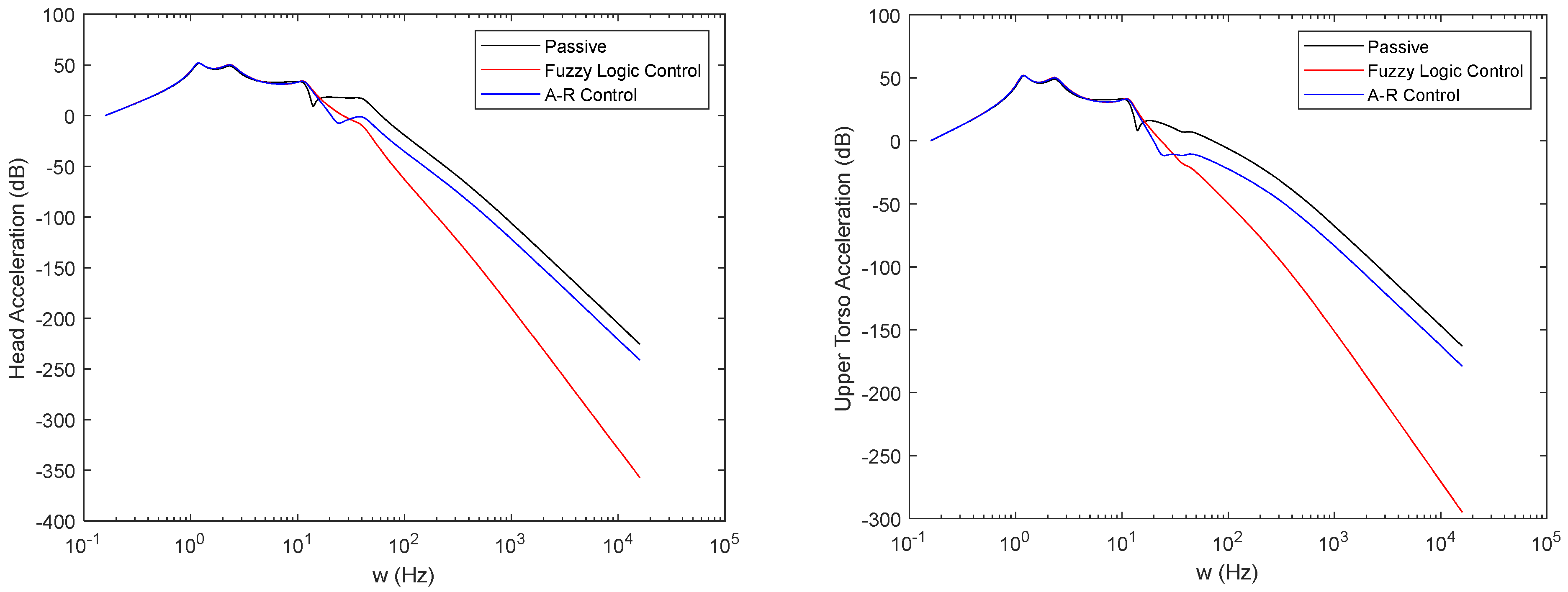 Adaptive Ride Control Components Adaptive Robust Control-Based Ride Comfort Enhancement for Nonlinear ...