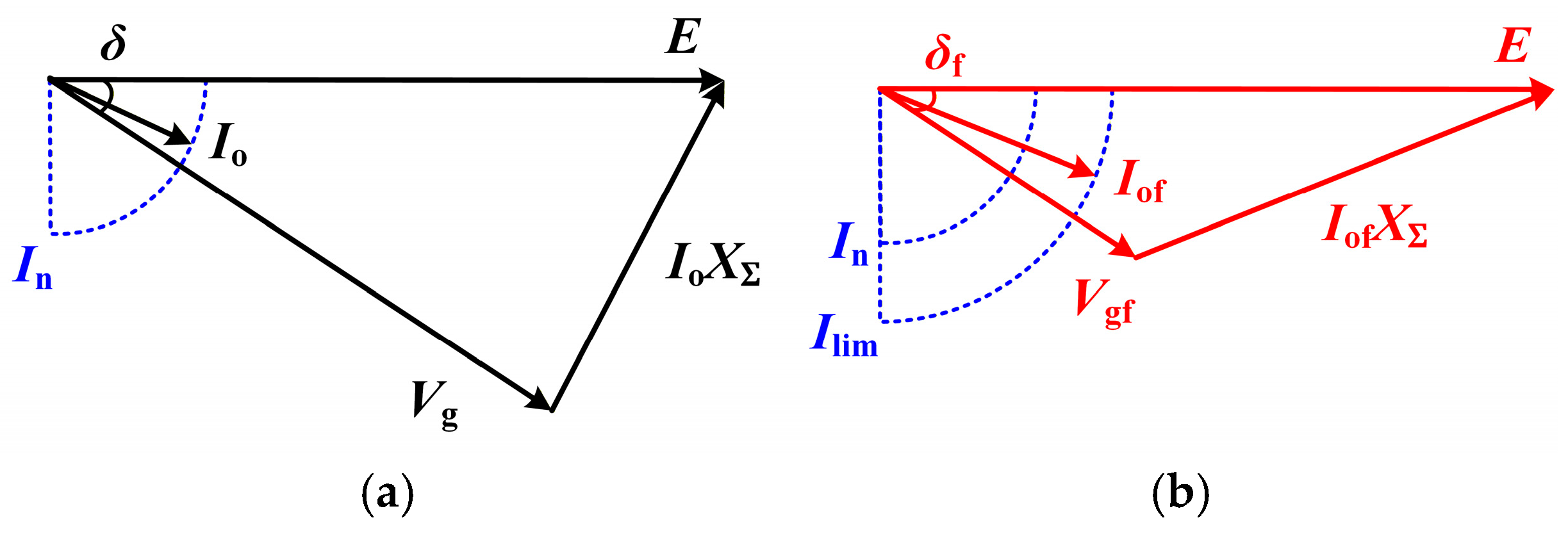 Transient Stability Enhancement and Voltage Support for Grid-Forming ...