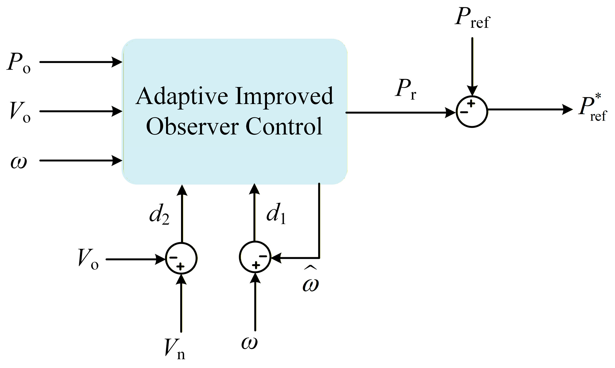 Transient Stability Enhancement and Voltage Support for Grid-Forming ...