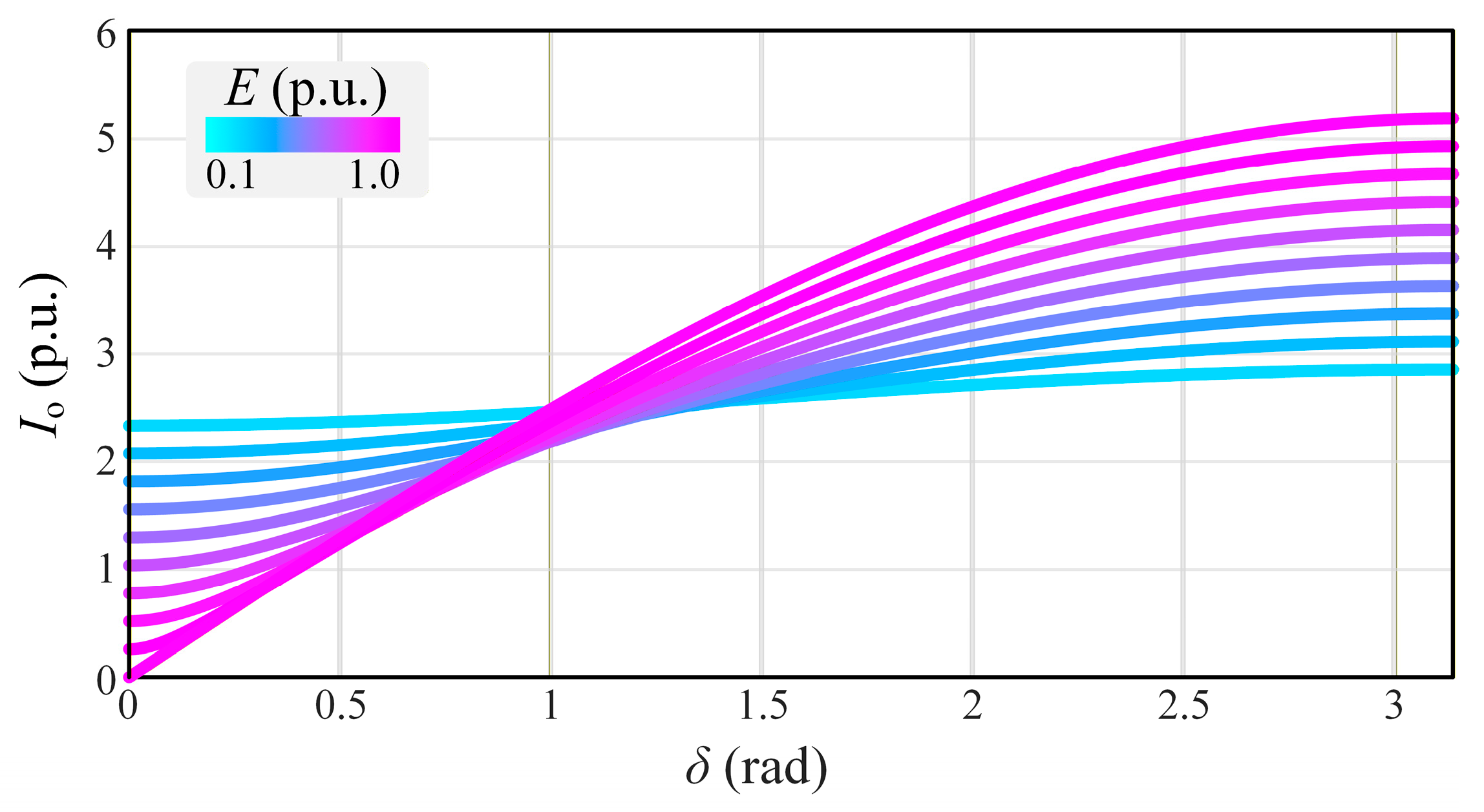Transient Stability Enhancement and Voltage Support for Grid-Forming ...