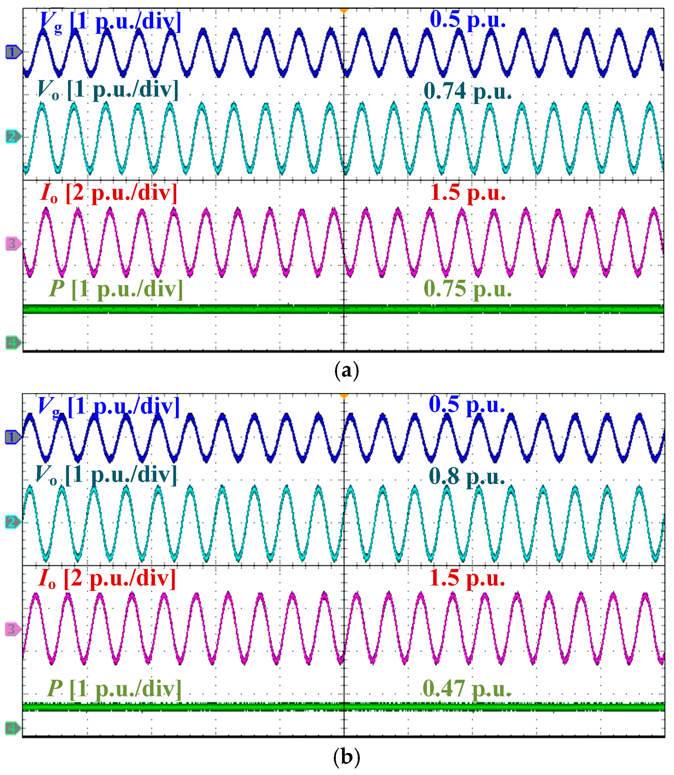 Transient Stability Enhancement and Voltage Support for Grid-Forming ...
