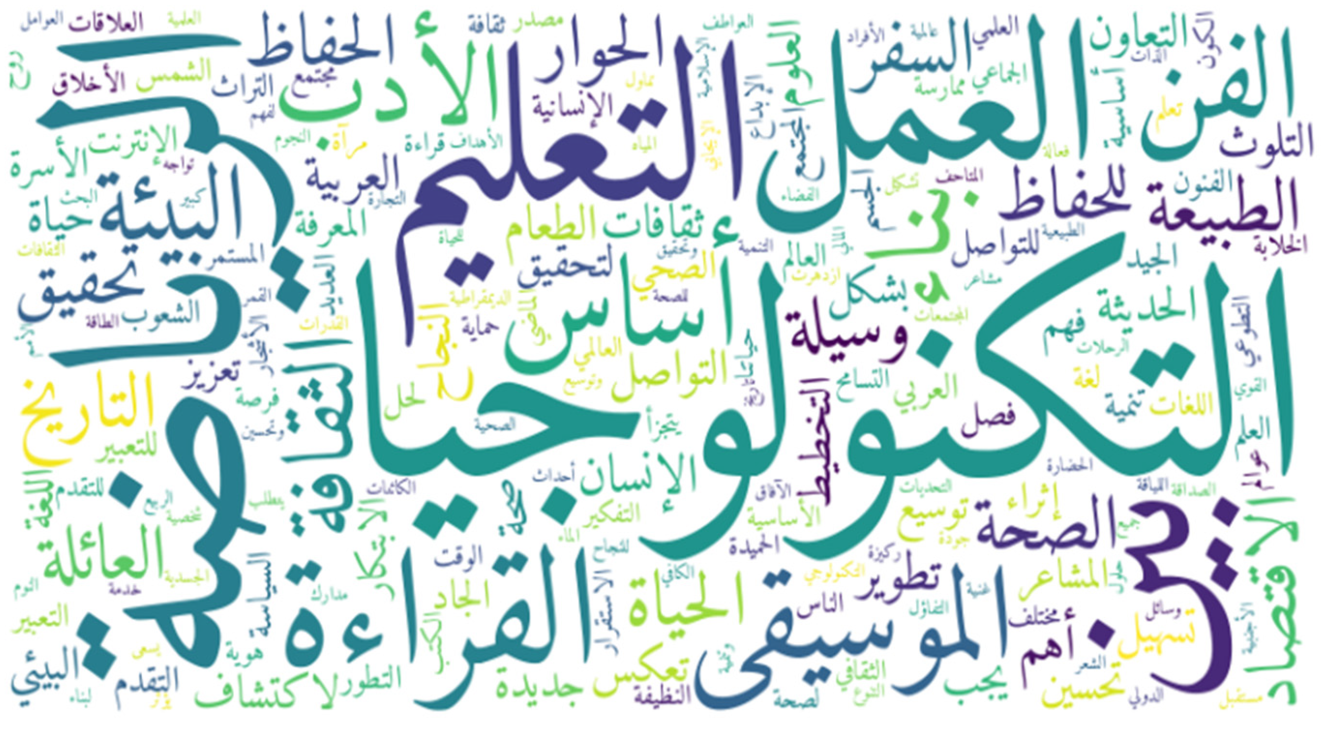 Automated Construction of a Multi-Dialectal Saudi Corpus Using ...