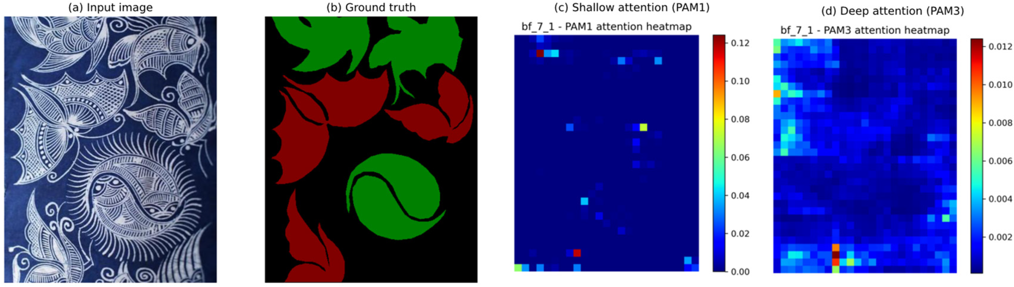 Attention-Weighted Hierarchical Decoding for Few-Shot Semantic ...