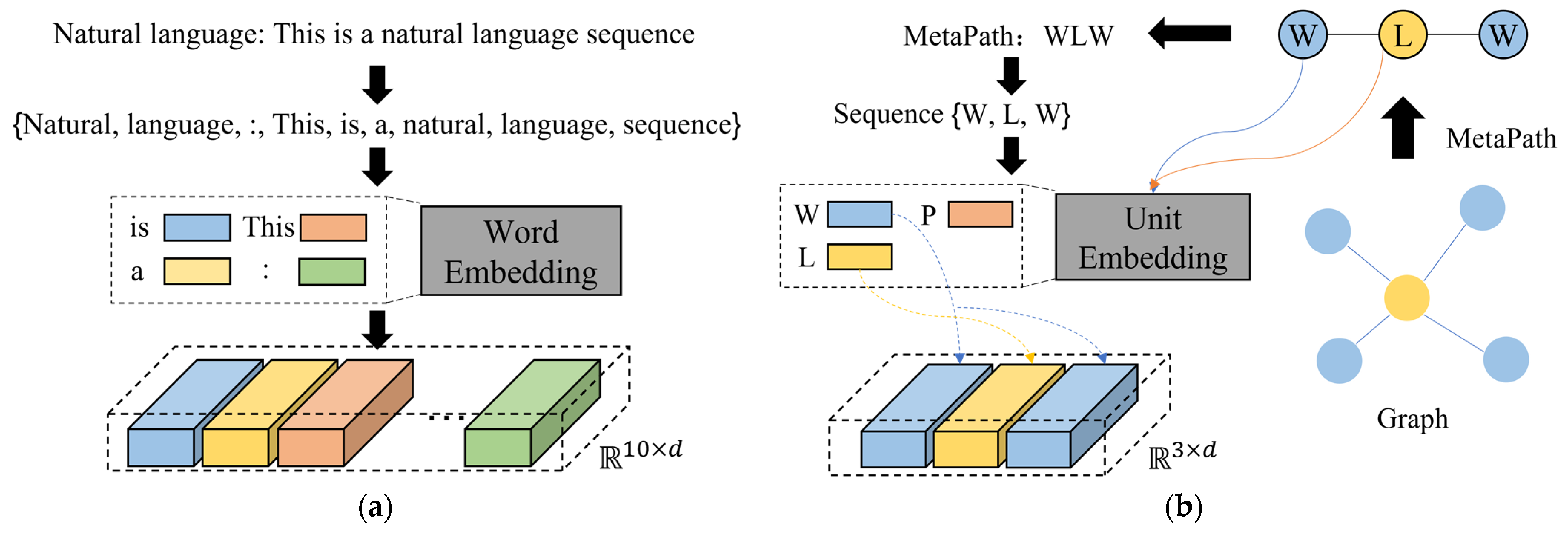 Construction and Application of Heterogeneous Graph Neural Network ...