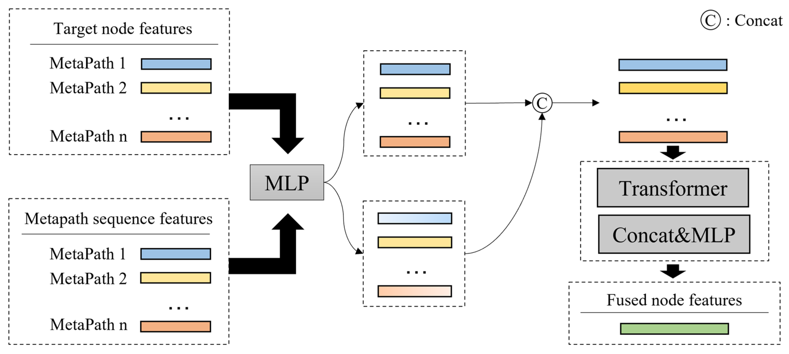 Construction and Application of Heterogeneous Graph Neural Network ...