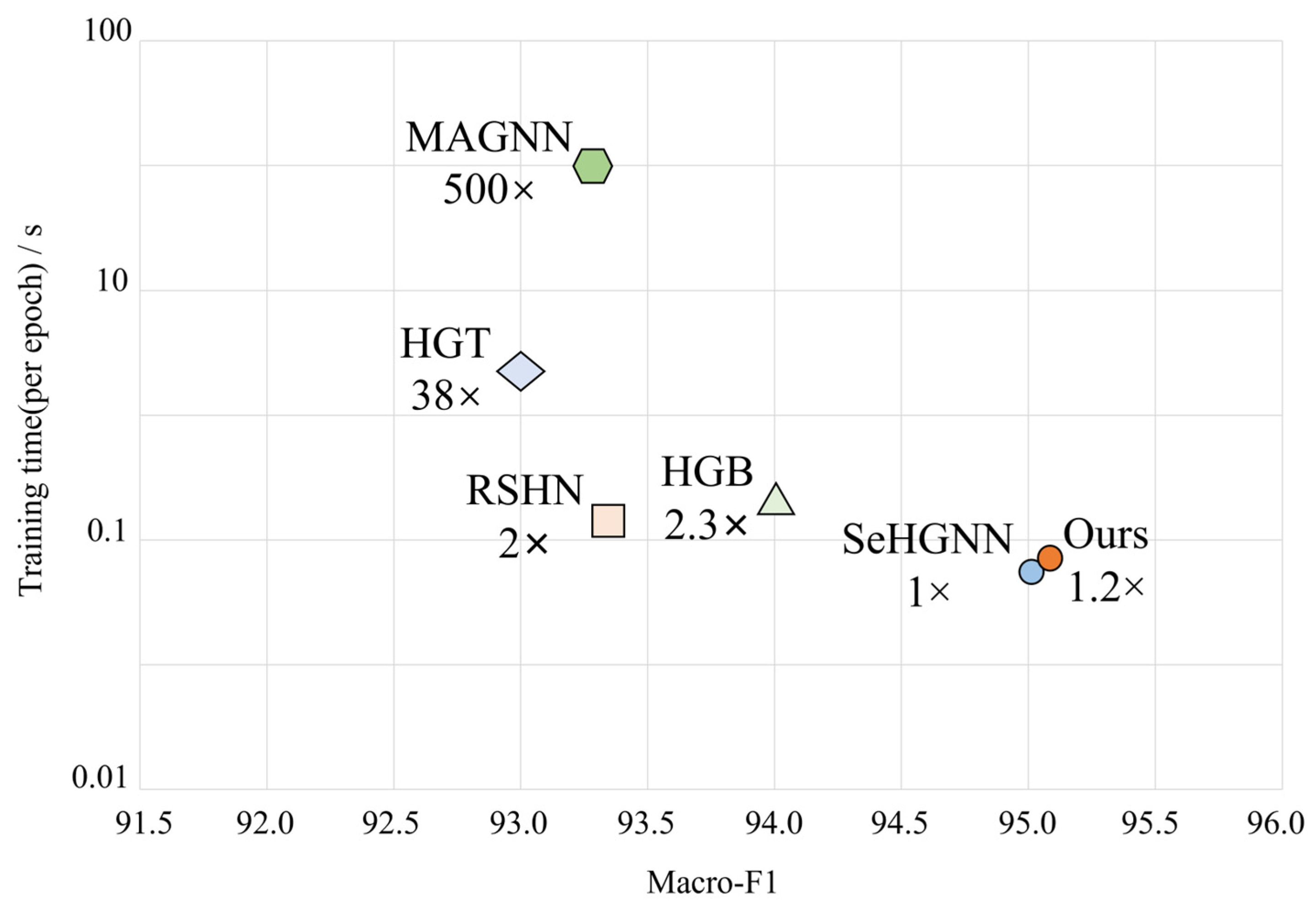 Construction and Application of Heterogeneous Graph Neural Network ...